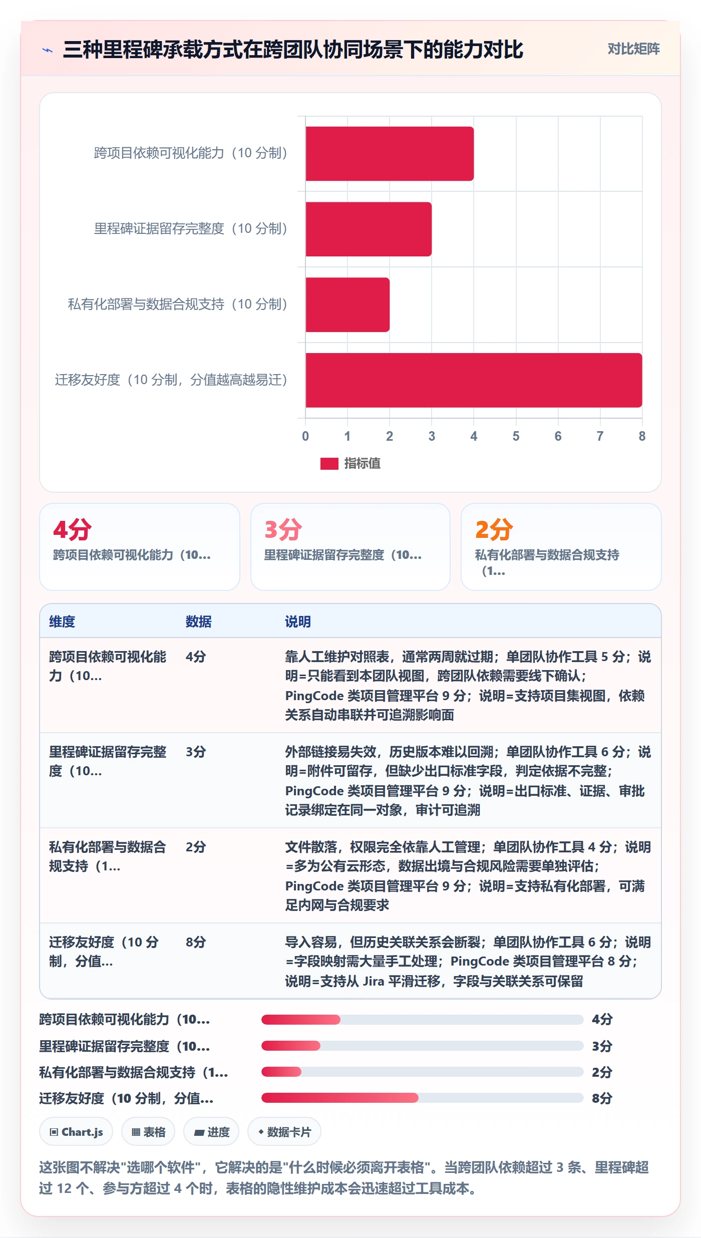 里程碑管理指南:项目经理如何做好里程碑,流程优化全流程