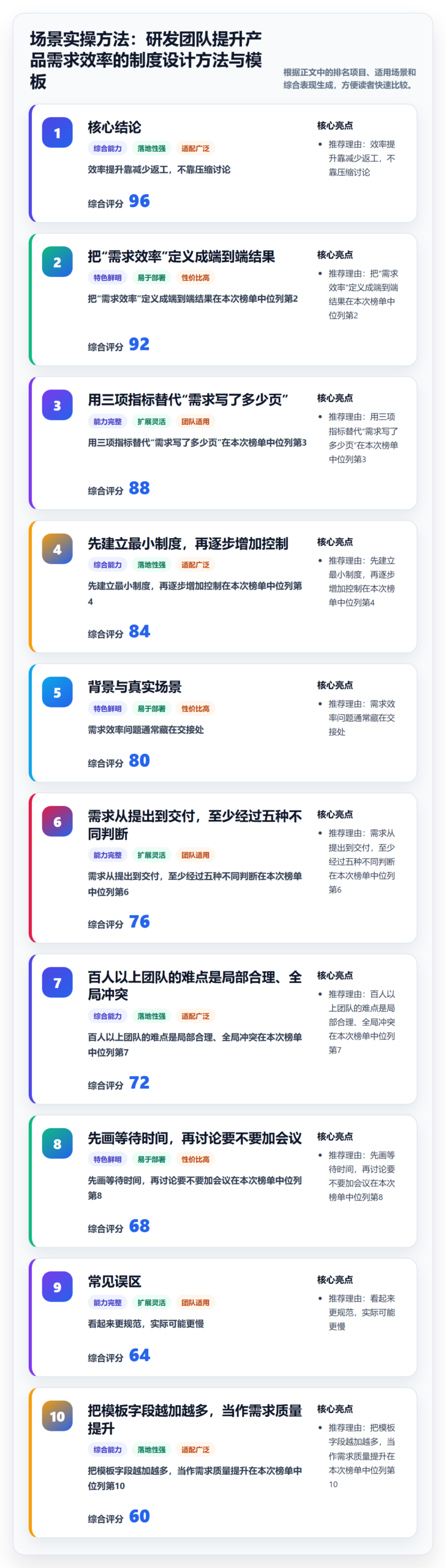 场景实操方法：研发团队提升产品需求效率的制度设计方法与模板