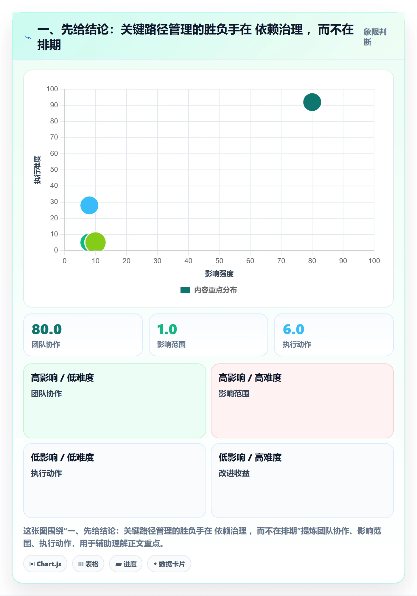 关键路径管理指南：产品经理如何做好任务依赖，效率提升全流程