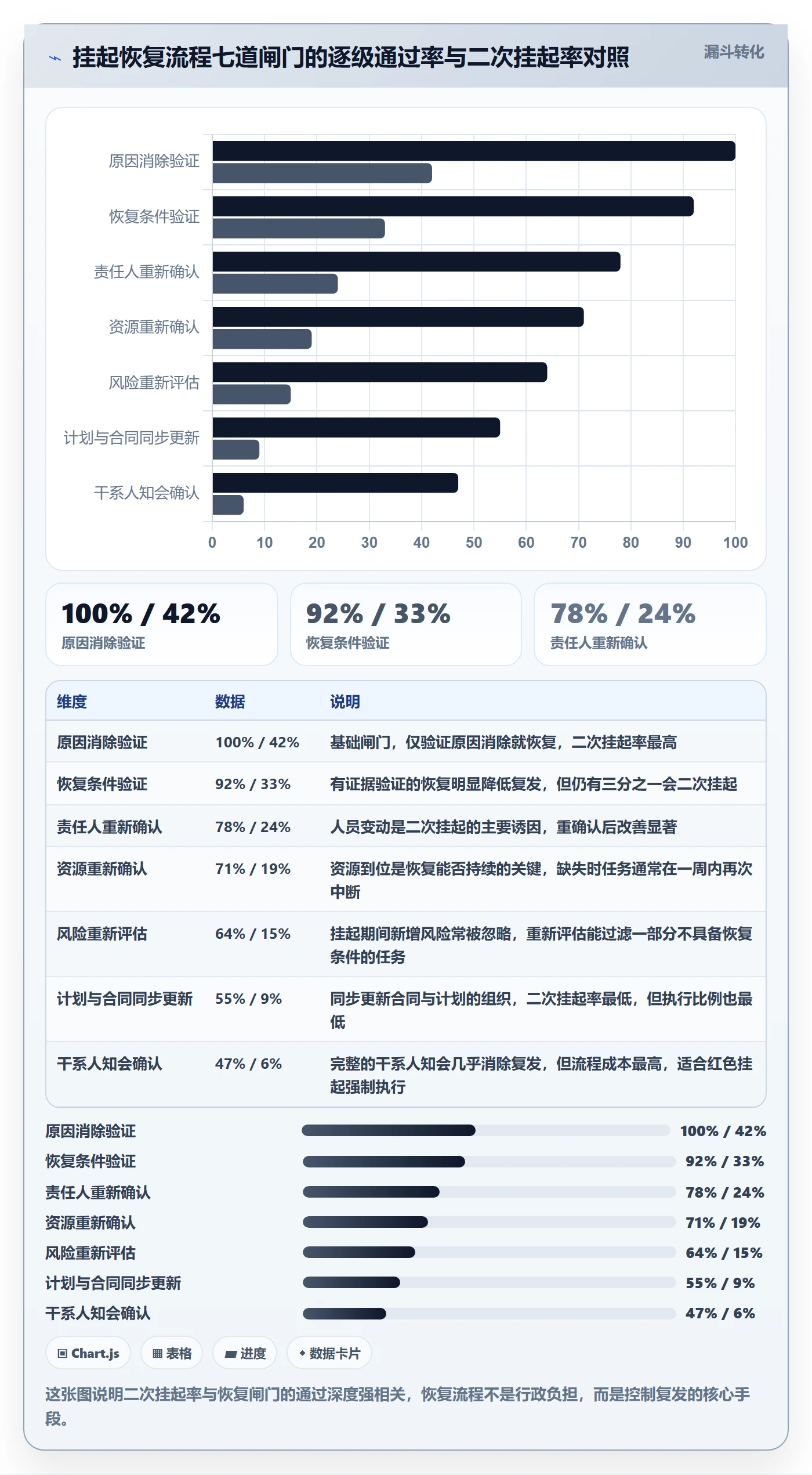 挂起管理方法大全:企业管理者任务执行风险控制落地清单