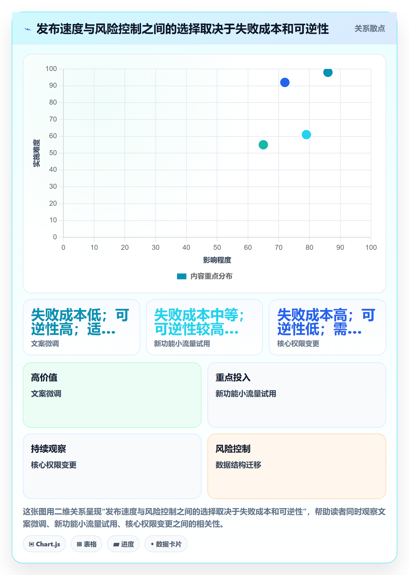 发布最佳实践:产品经理发布管理流程优化,常见问题