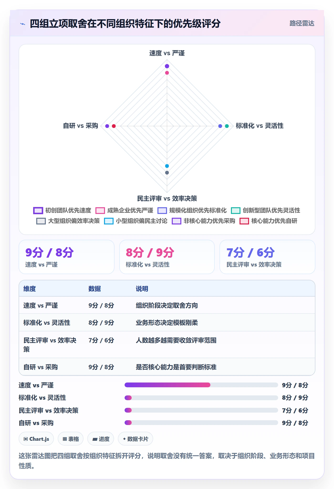 立项审批最佳实践：项目经理项目立项实操方法，常见问题