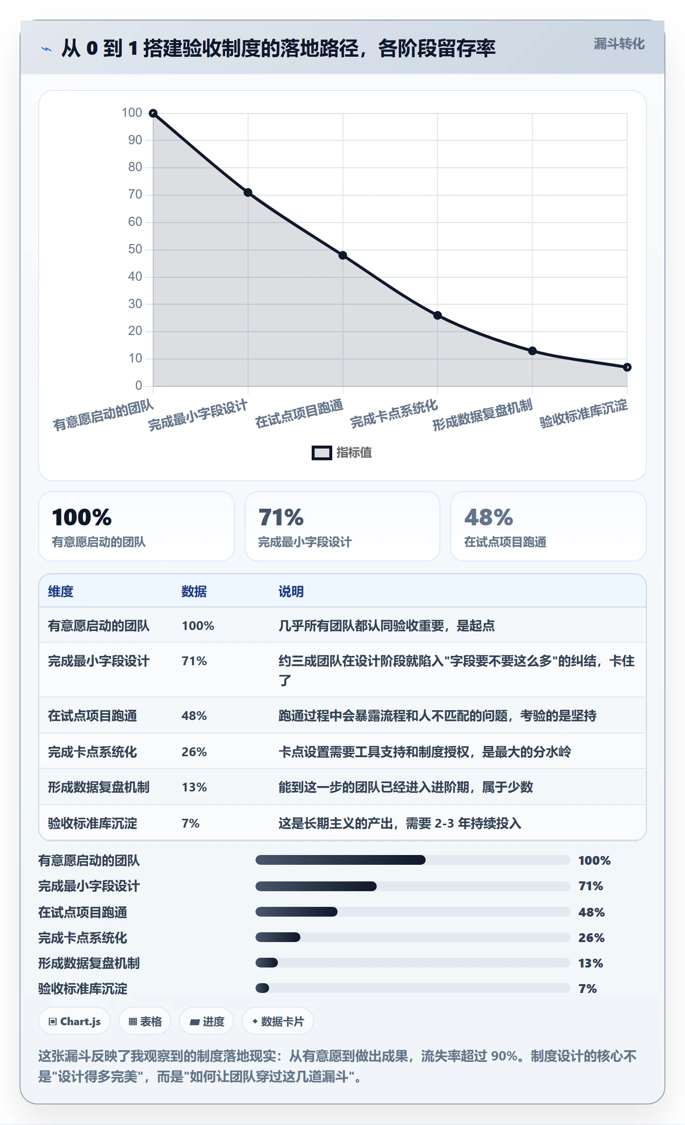 验收记录管理指南:跨部门团队如何做好任务验收,制度设计全流程
