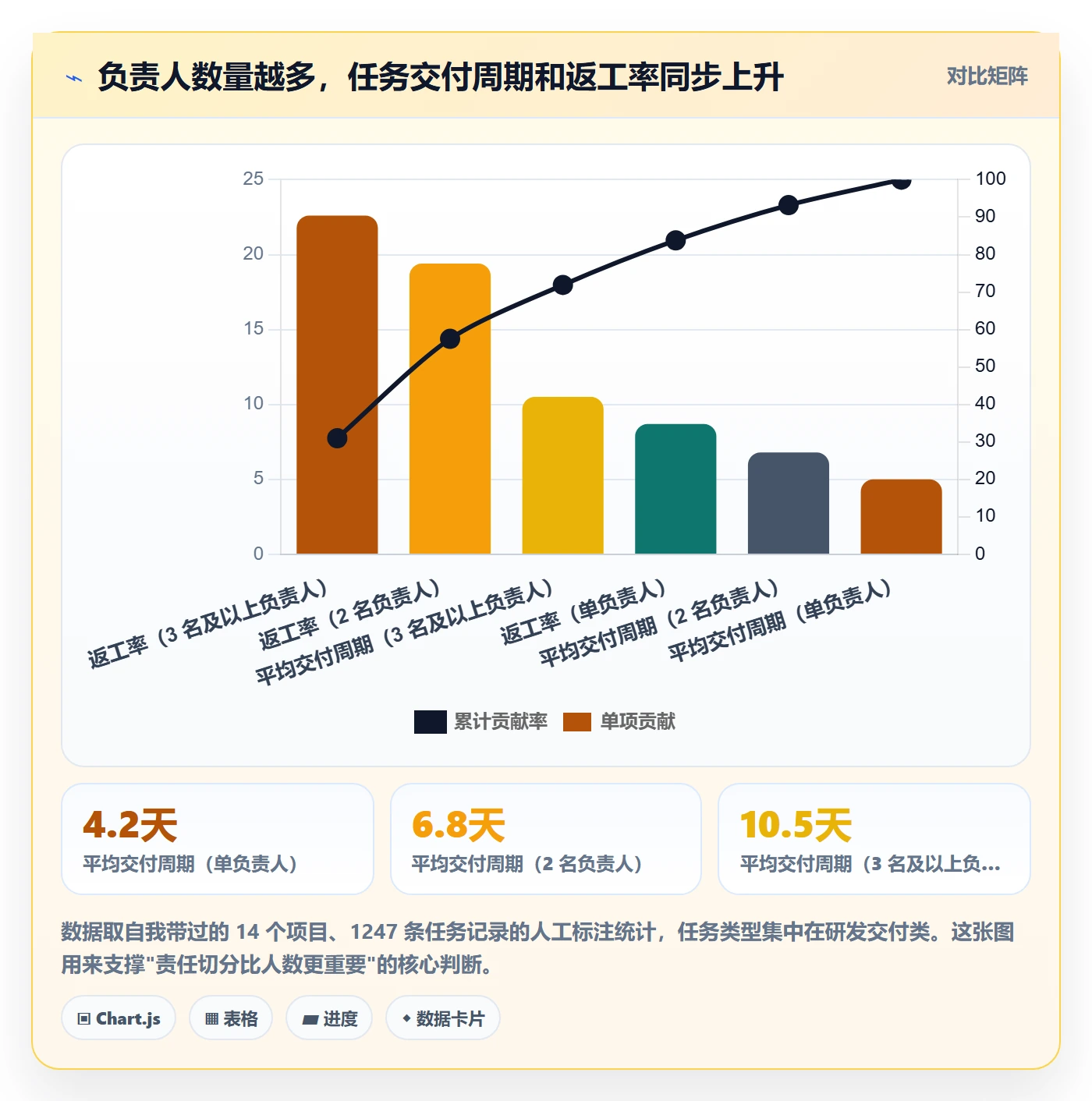任务分派多人任务教程：项目负责人协同管理，避坑指南