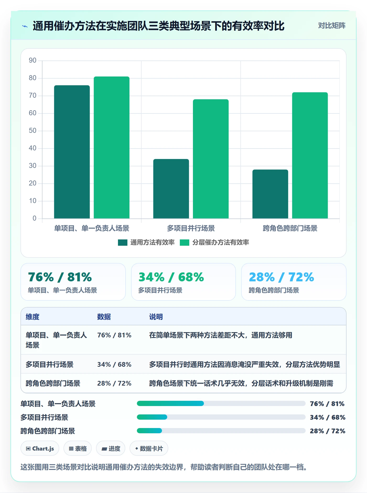 任务提醒如何做好催办？实施团队数据分析与操作步骤