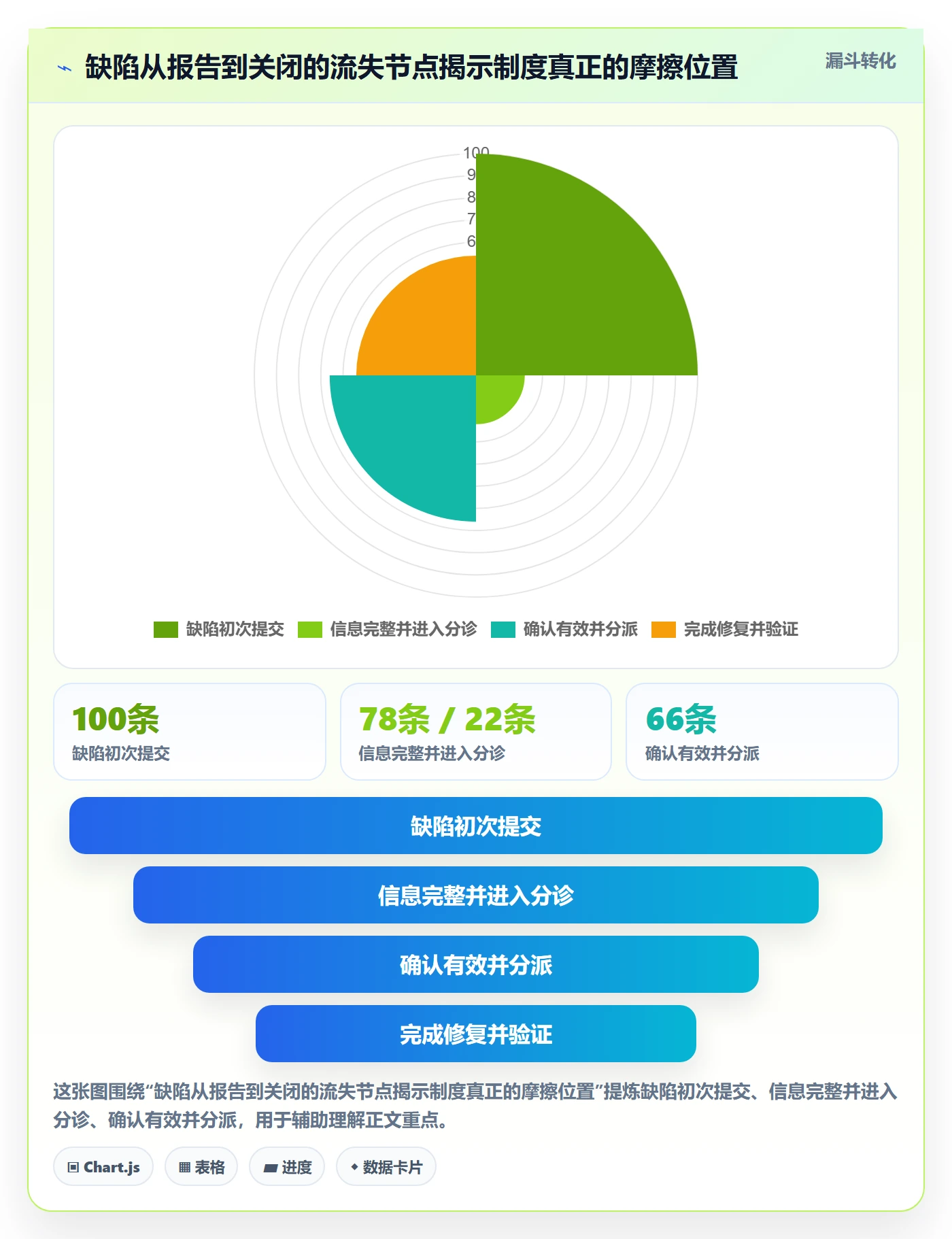 验证管理方法大全：实施团队Bug / 缺陷制度设计落地清单