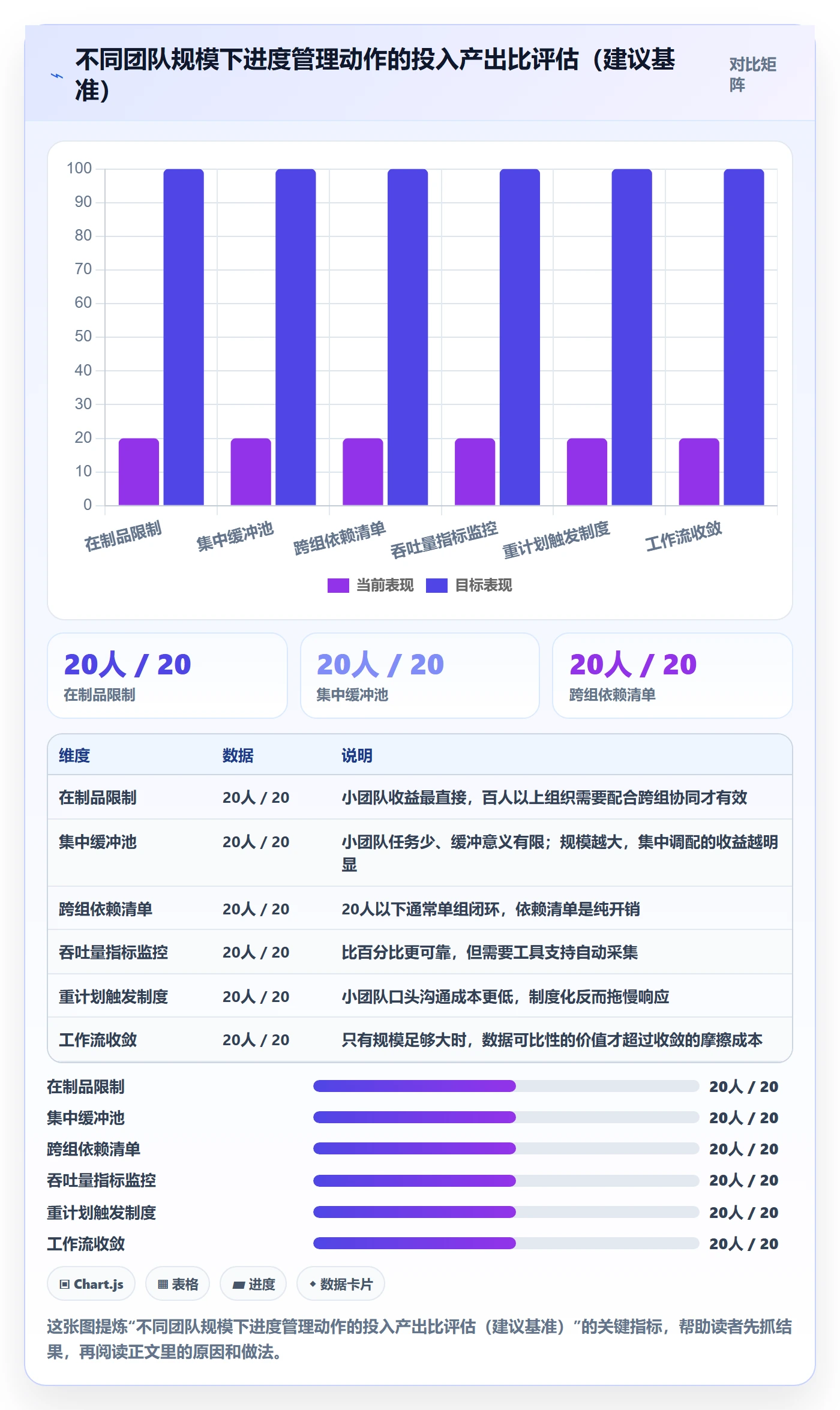 进度管理计划进度教程:项目经理最佳实践,避坑指南