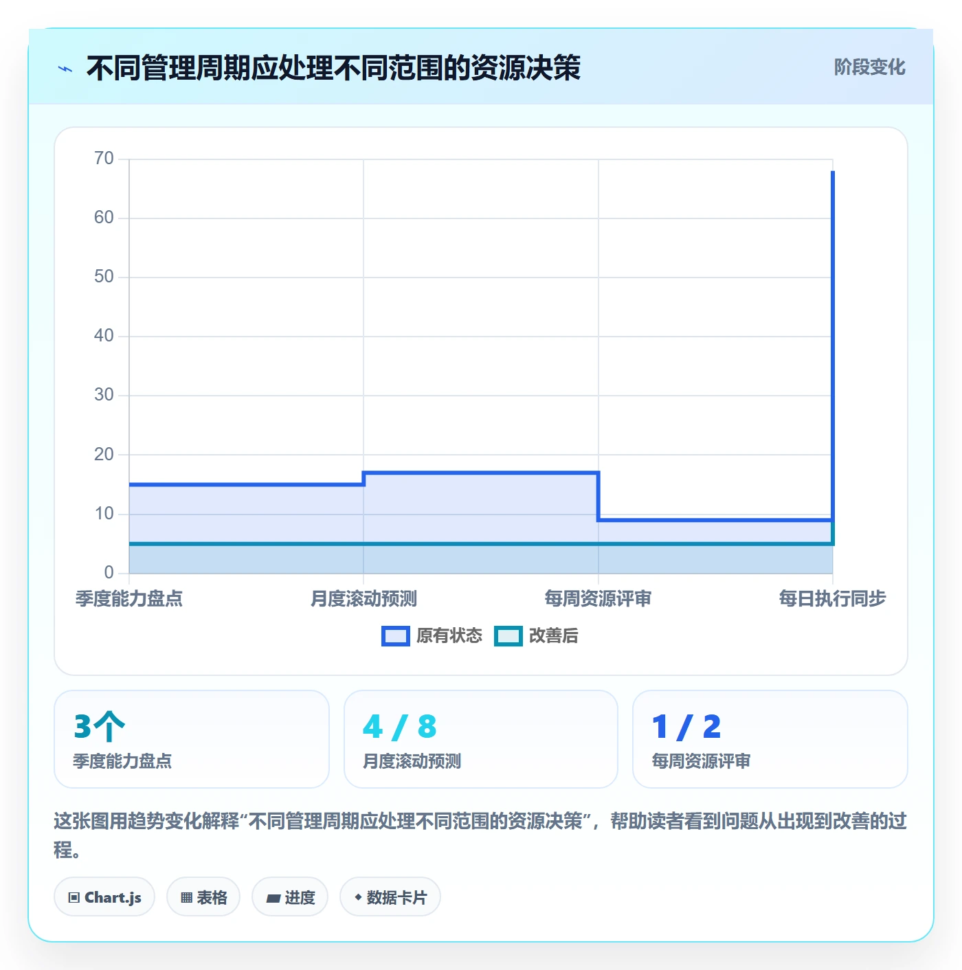 资源管理人员教程：实施团队协同管理，避坑指南