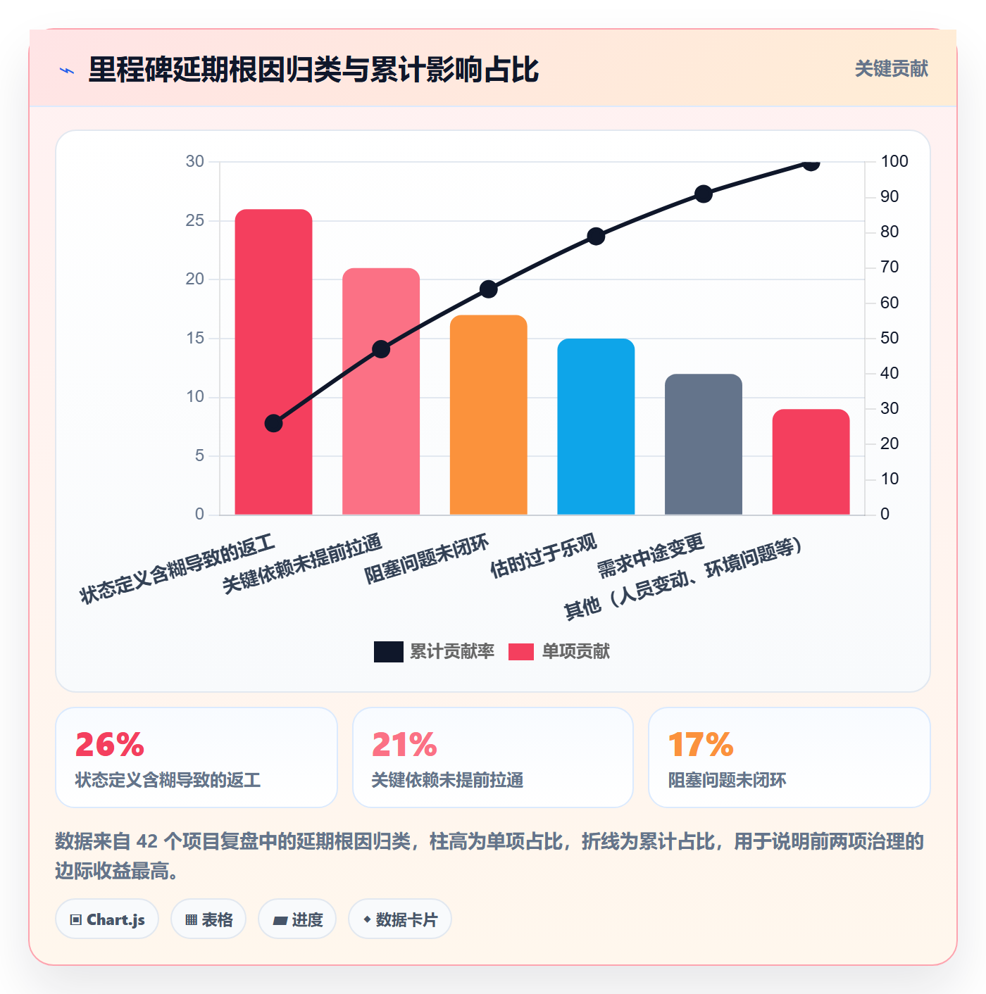 节点状态管理方法大全:项目负责人里程碑效率提升落地清单