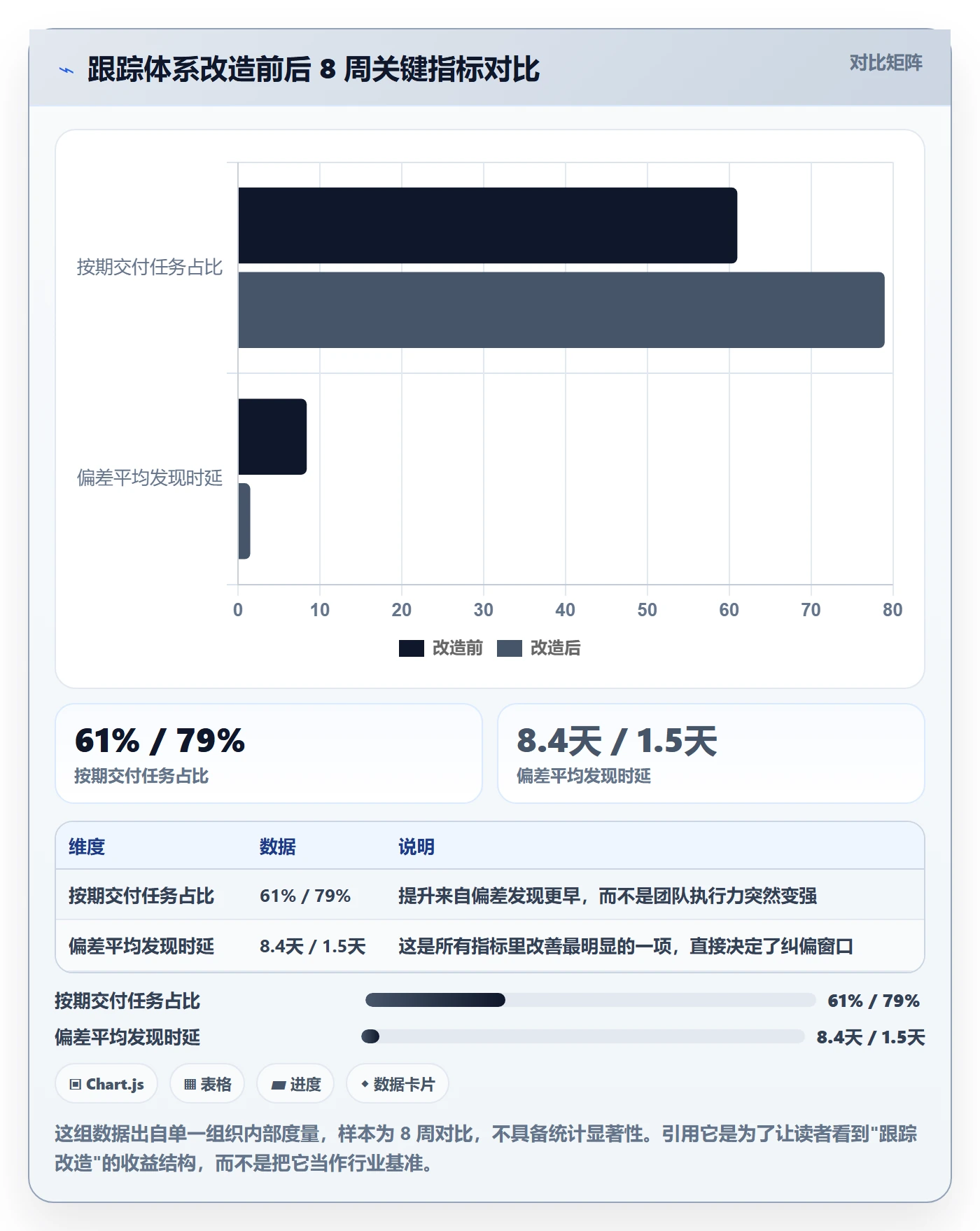 跟踪怎么做?项目经理入门指南:进度跟踪从0到1
