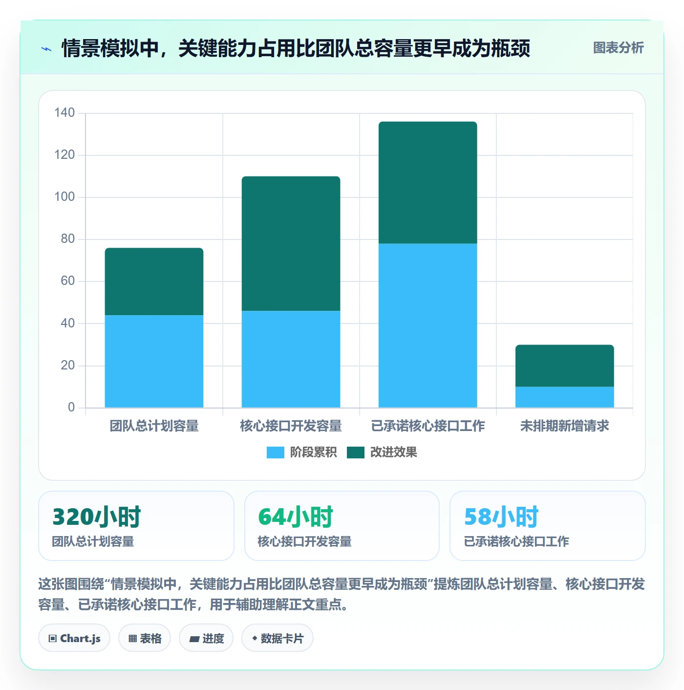 岗位落地方案:产品经理开展资源管理的制度设计案例解析