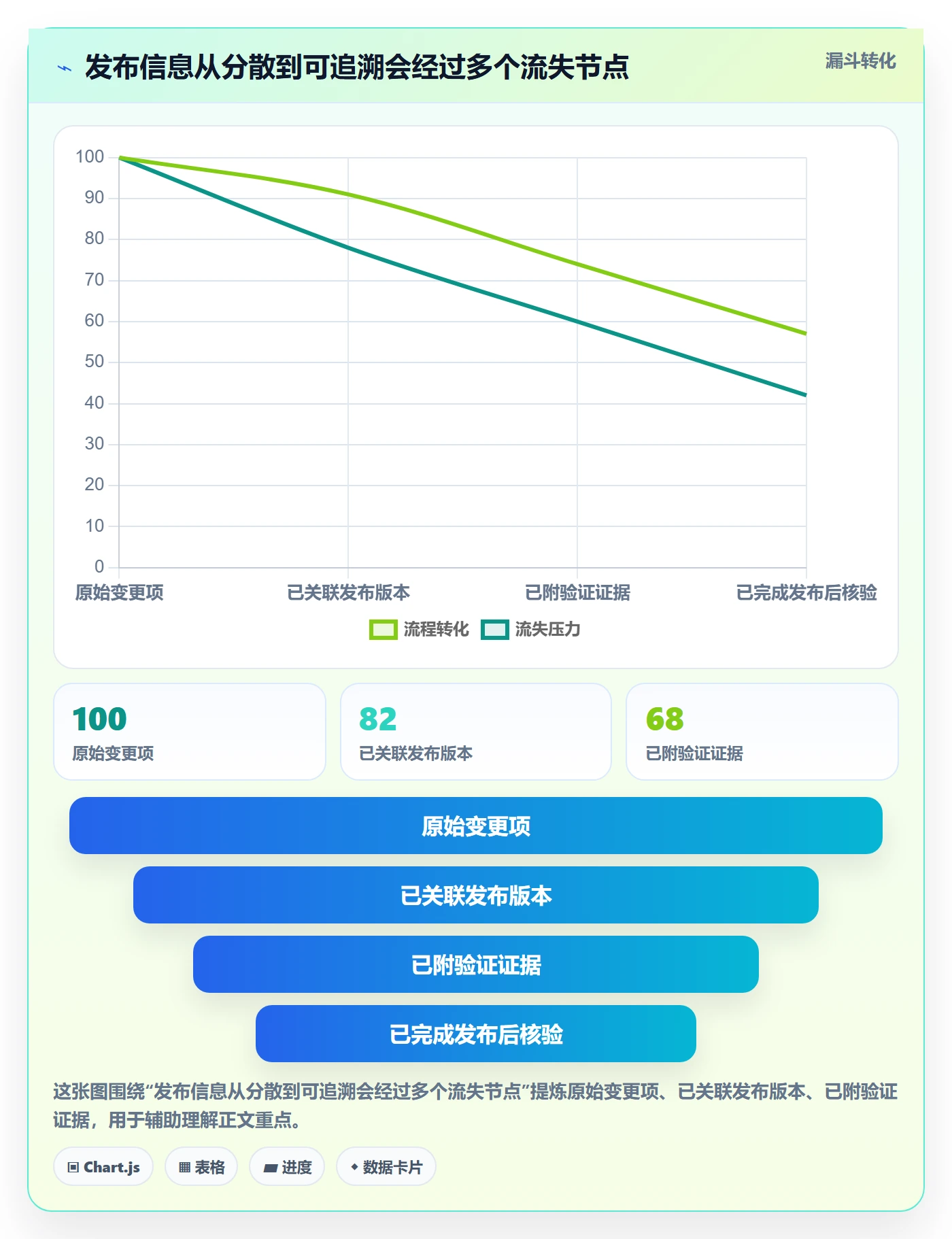 版本管理如何做好发布记录?PMO最佳实践与操作步骤