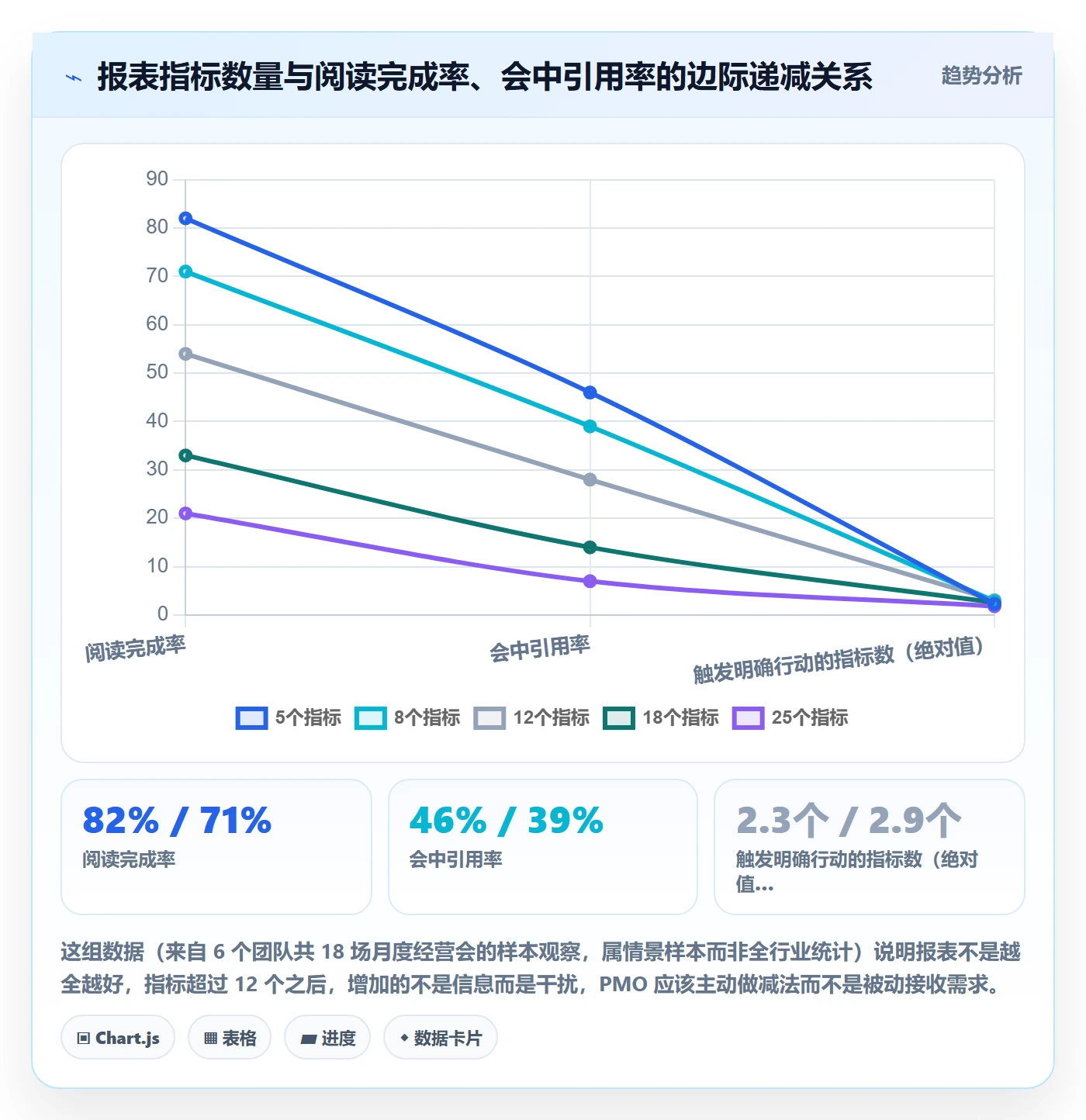 任务管理负责人教程:PMO数据分析,避坑指南