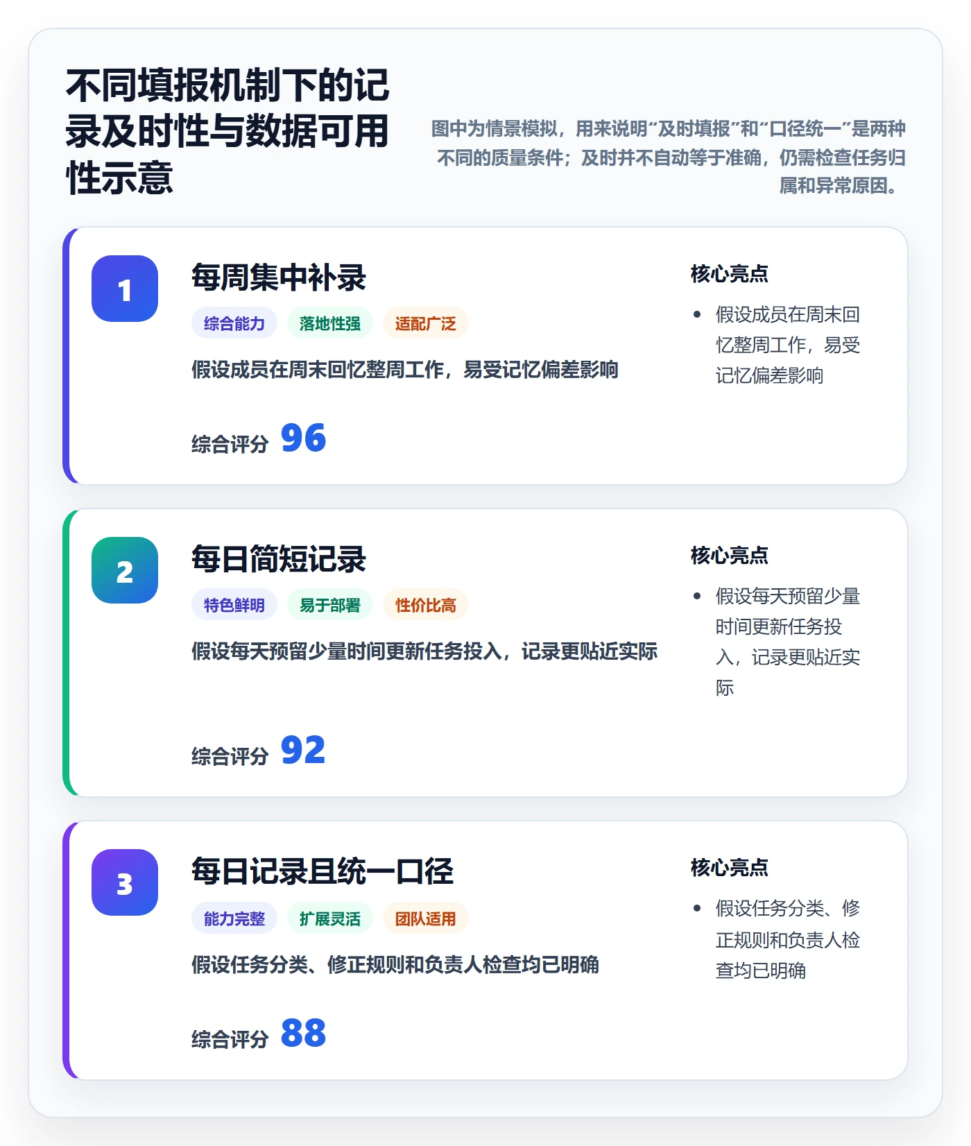工时管理如何做好填报工时？项目负责人最佳实践与操作步骤