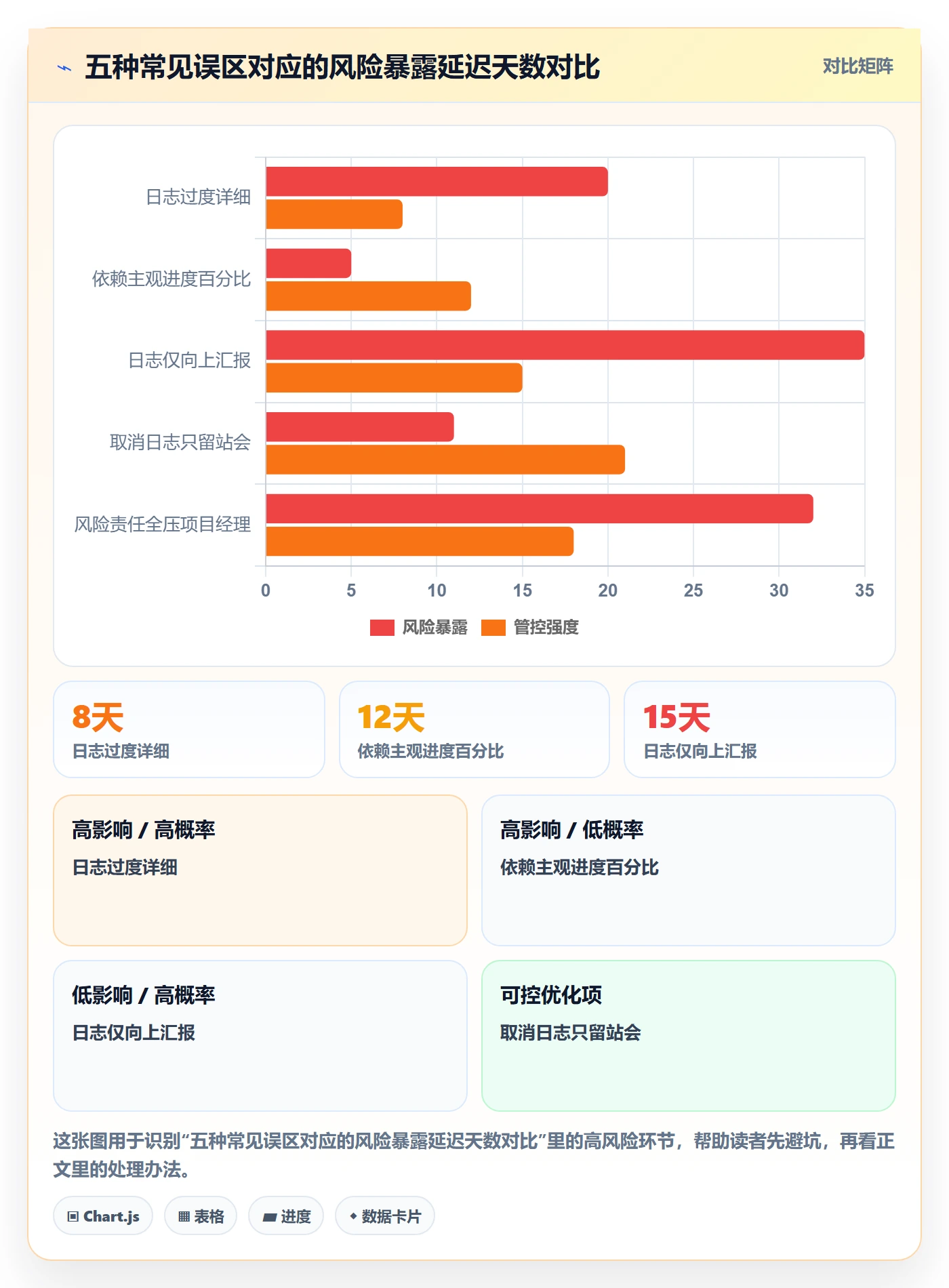 进度日志流程与规范:项目成员进度跟踪风险控制关键指标