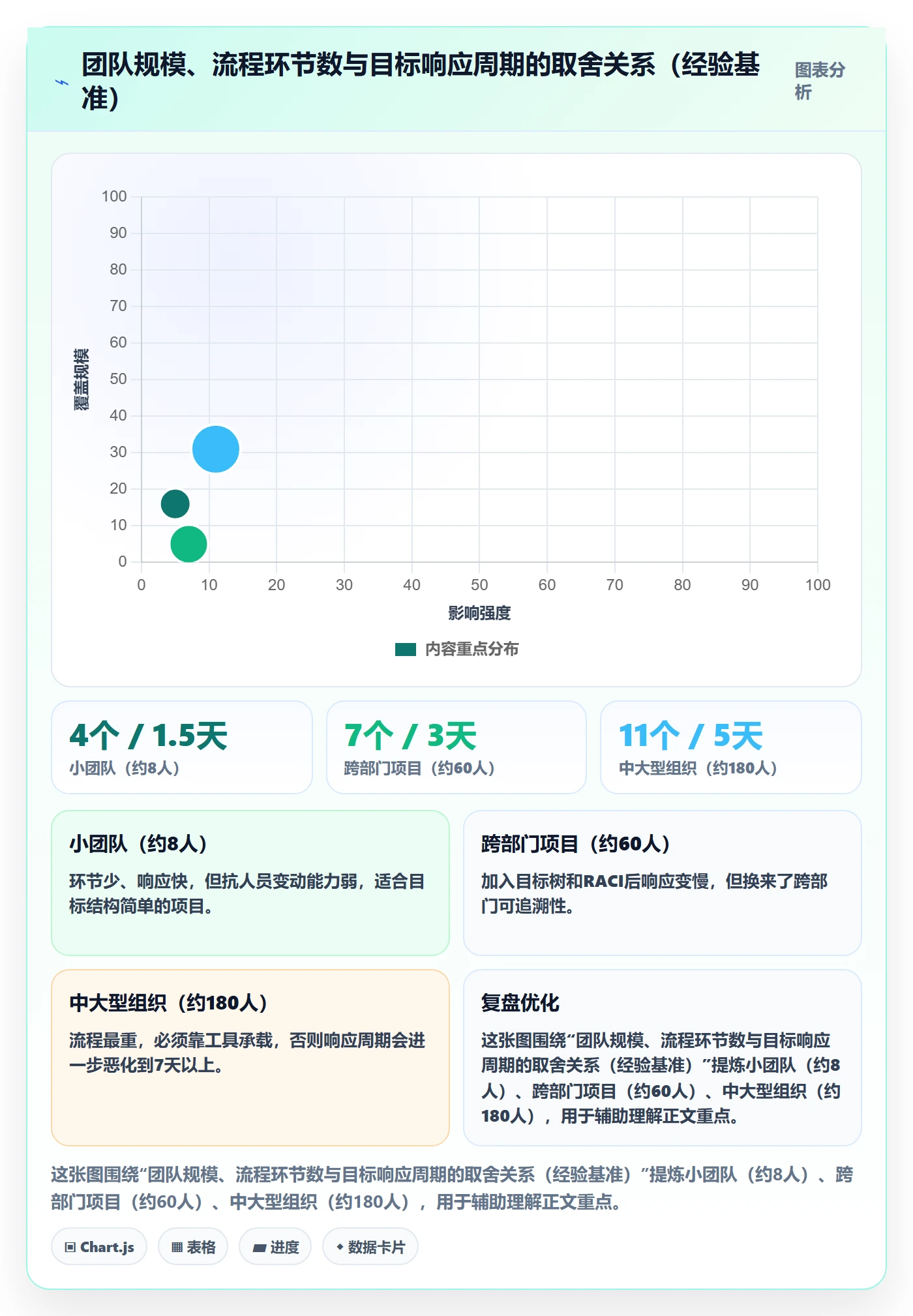 项目目标项目目标全流程:项目负责人实操方法与一文讲清