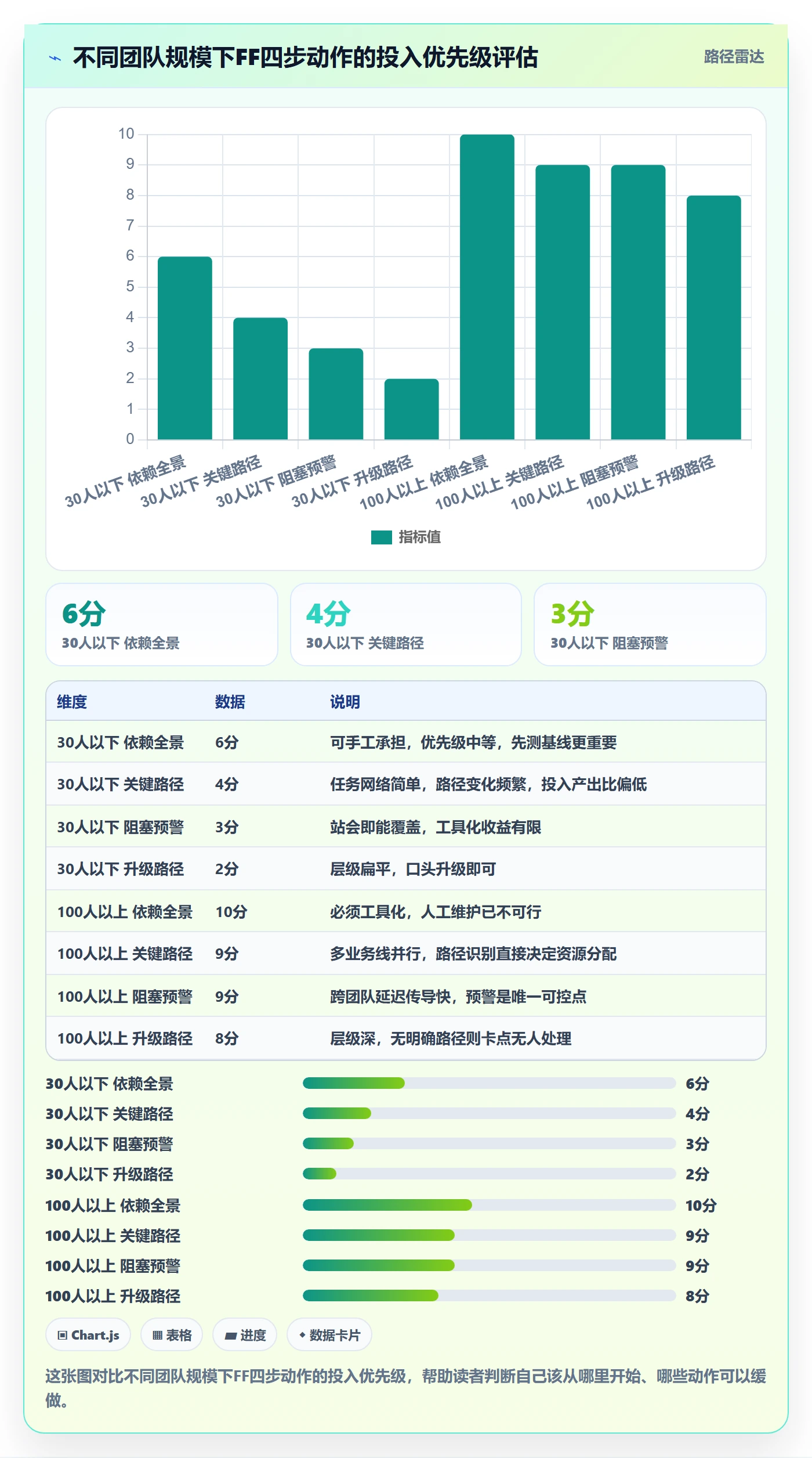 FF实操方法：研发团队提升任务依赖效率的落地方案方法与模板