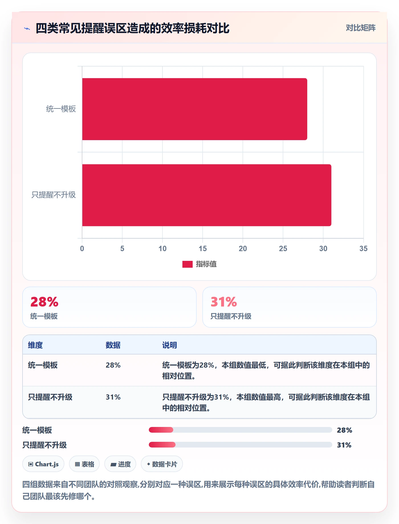 自动提醒实操方法:跨部门团队提升任务提醒效率的入门指南方法与模板