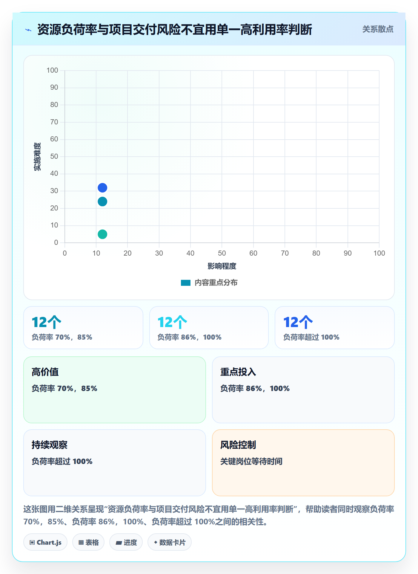 人员实操方法：PMO提升资源管理效率的数据分析方法与模板