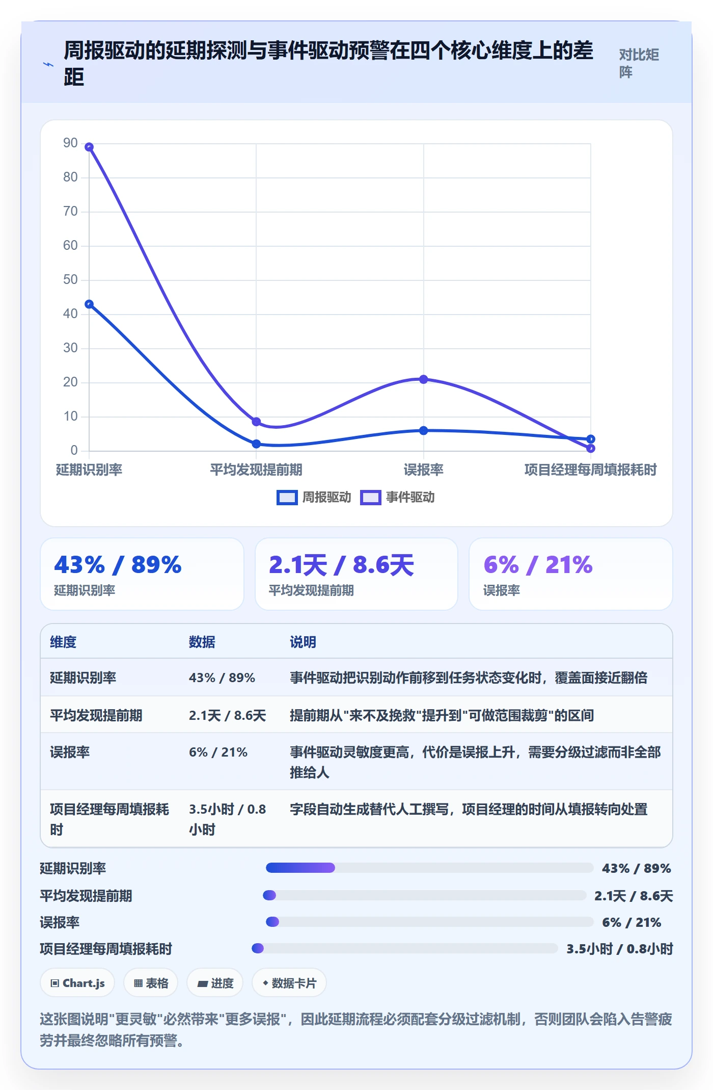 延期流程与规范:PMO任务执行实操方法关键指标