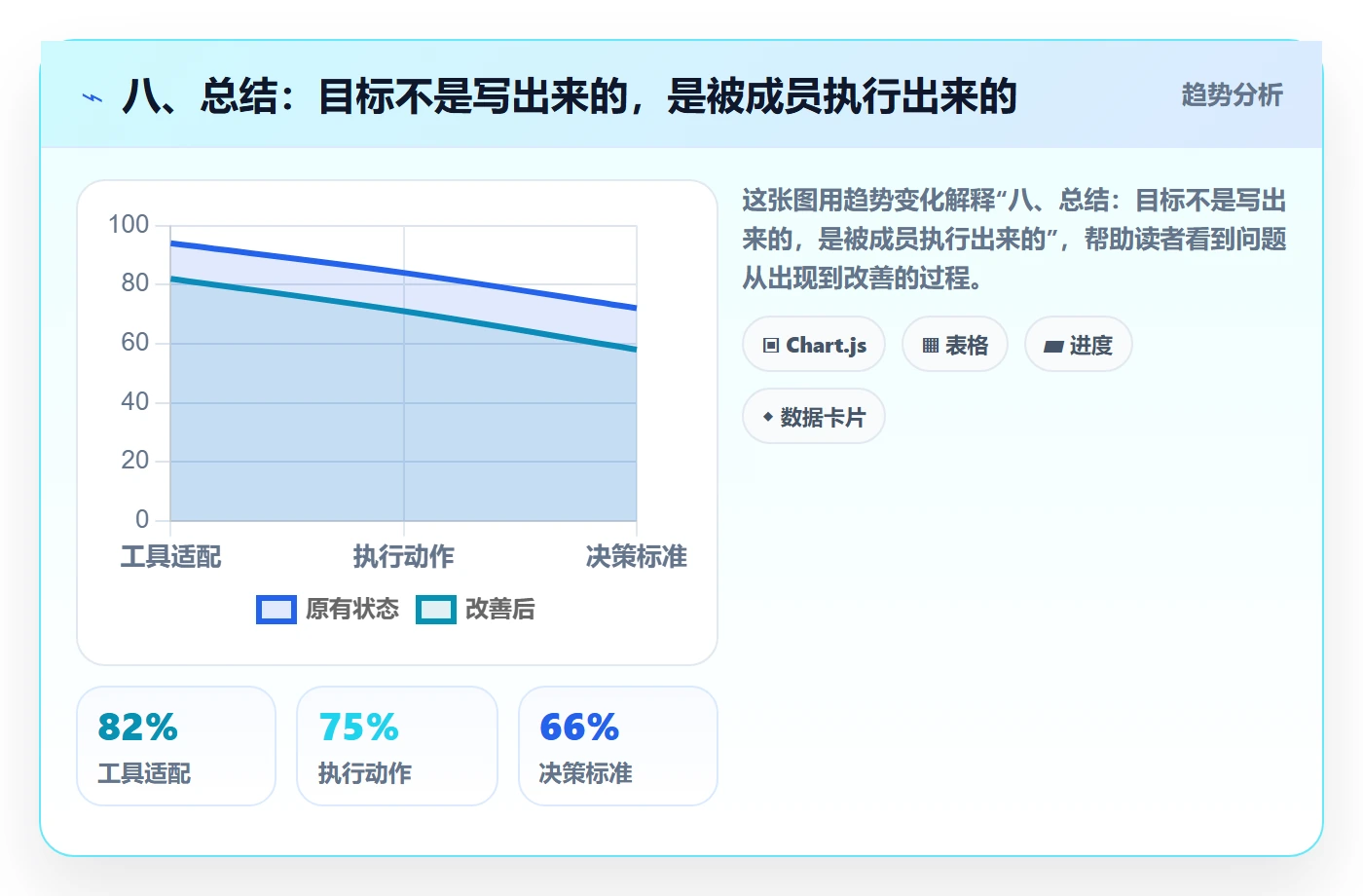 八、总结:目标不是写出来的,是被成员执行出来的