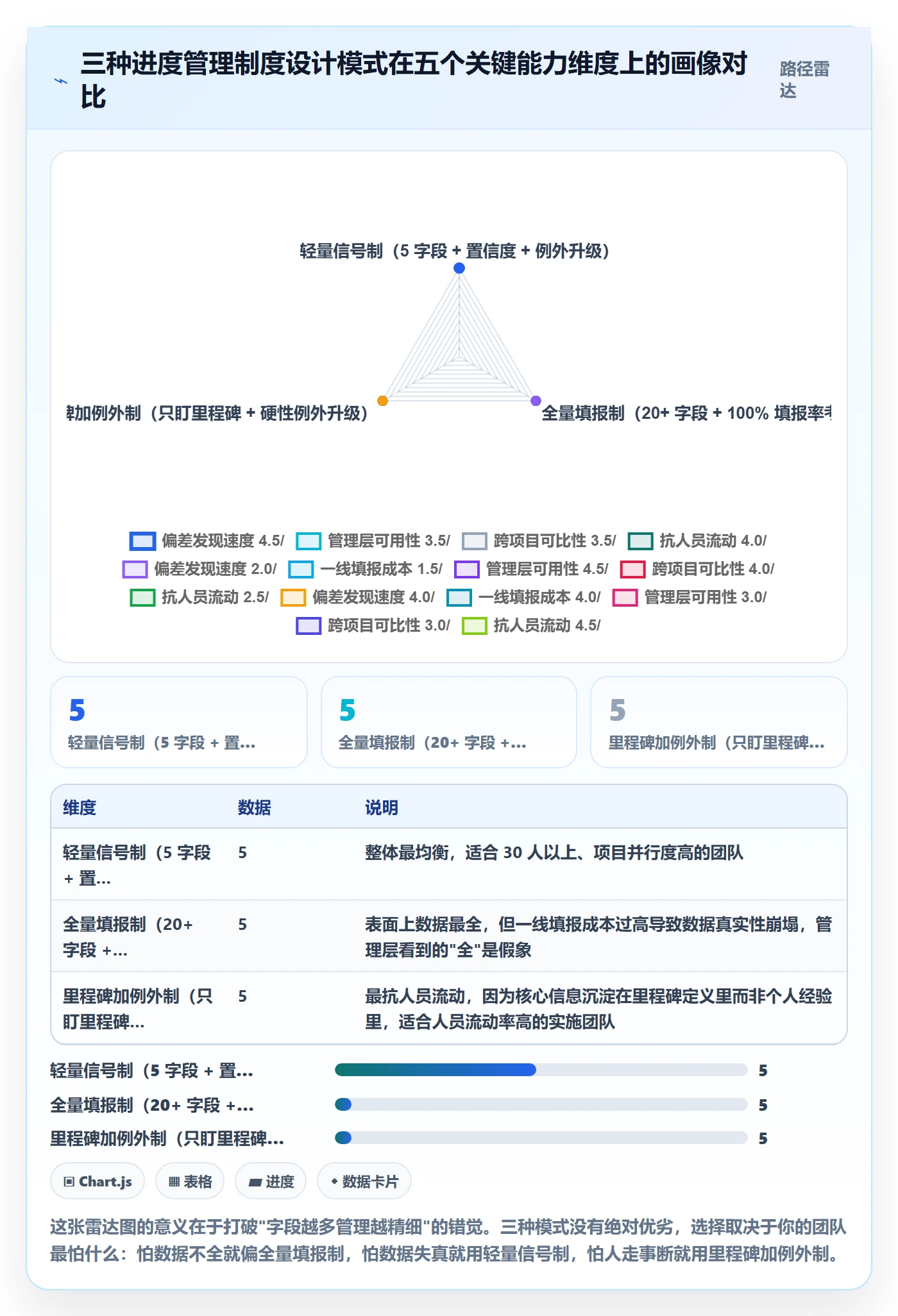 计划进度最佳实践:实施团队进度管理制度设计,常见问题