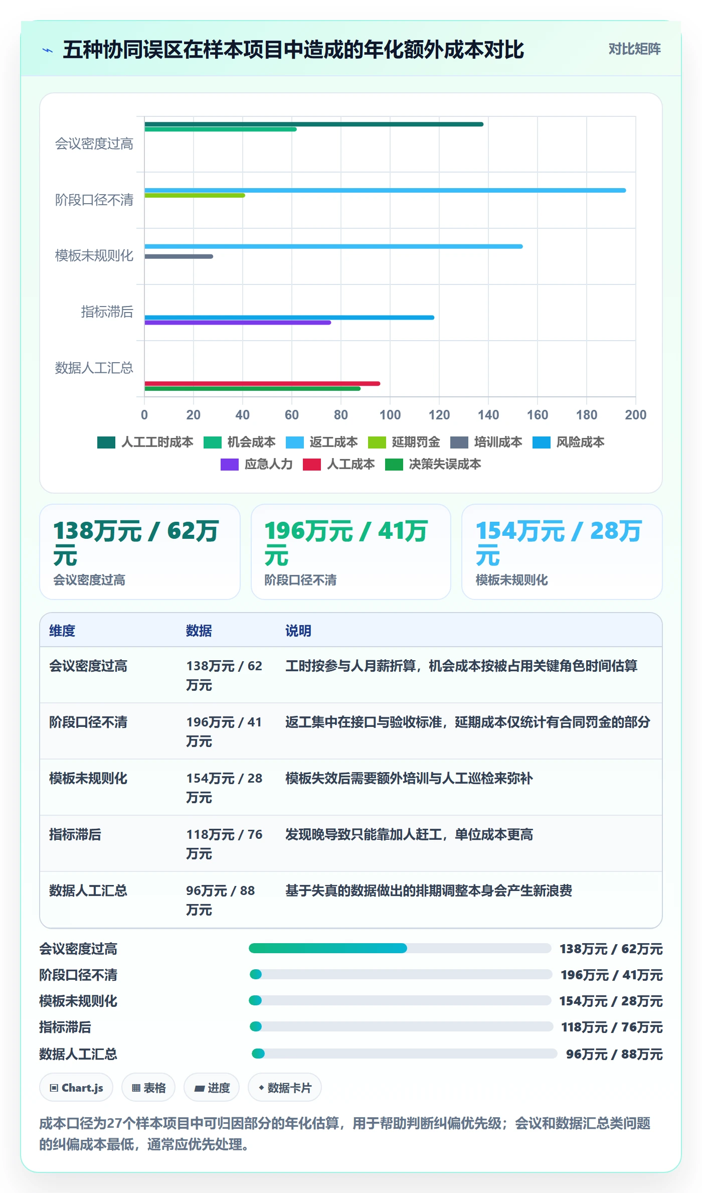 阶段实操方法:跨部门团队提升项目阶段效率的协同管理方法与模板