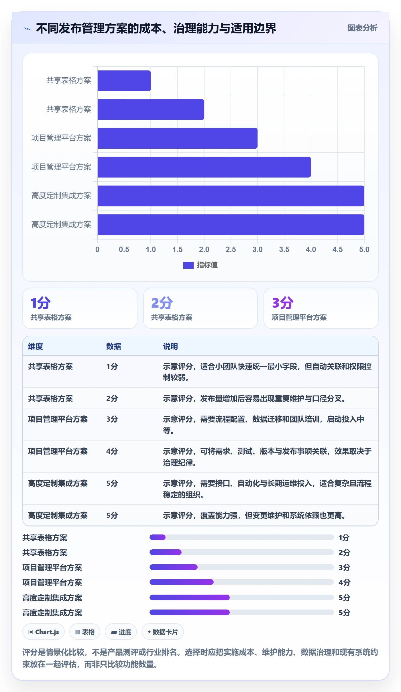 发布记录实操方法:PMO提升发布管理效率的落地方案方法与模板