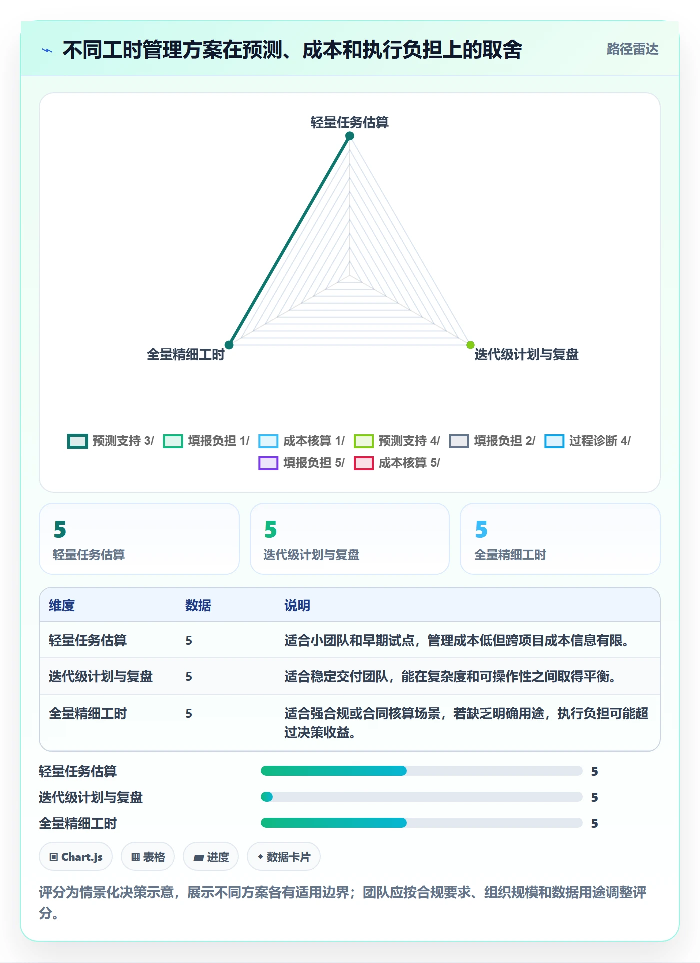 计划工时怎么做?研发团队实操方法:工时管理从0到1