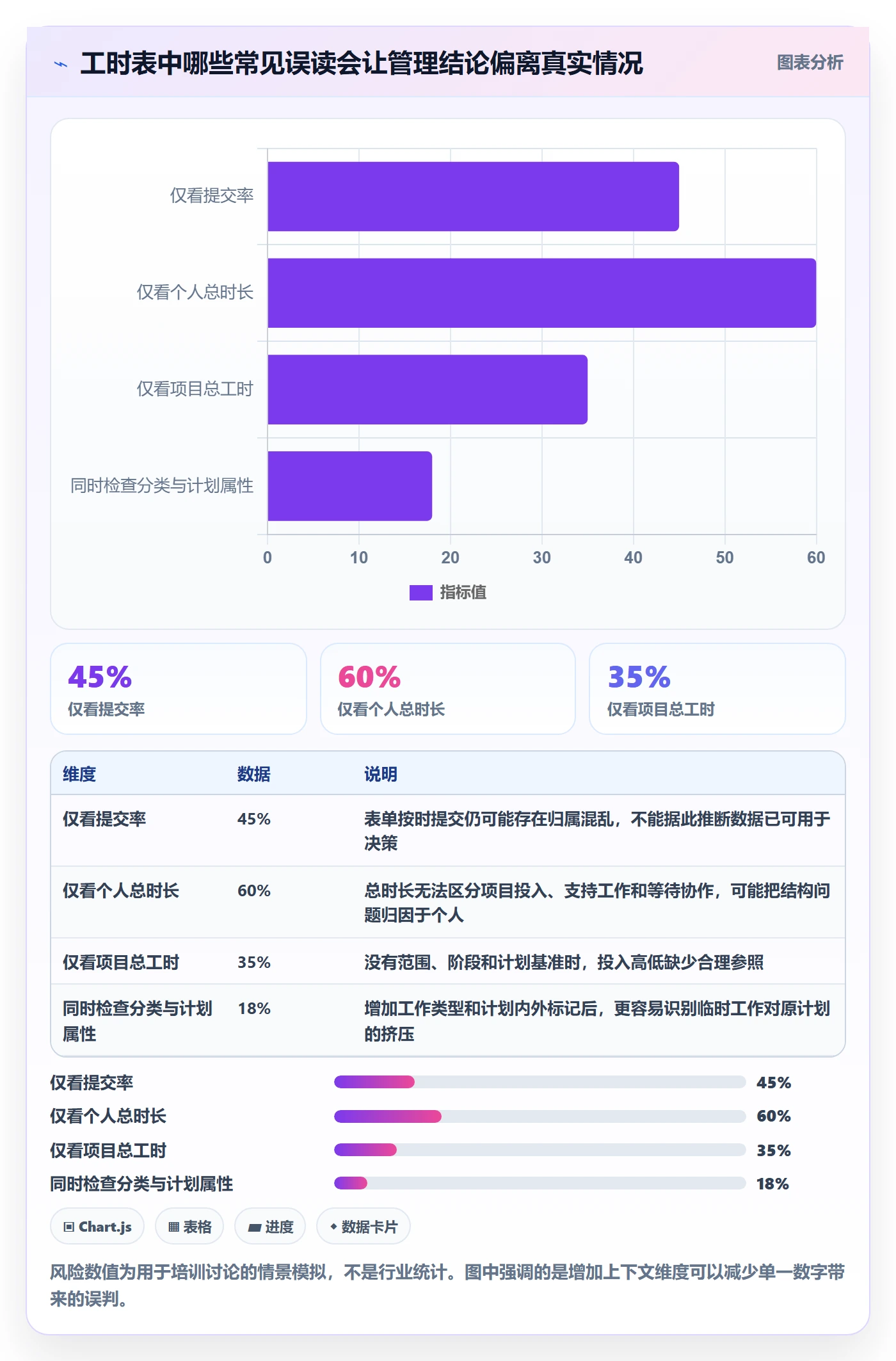周报工时最佳实践:产品经理工时表落地方案,常见问题