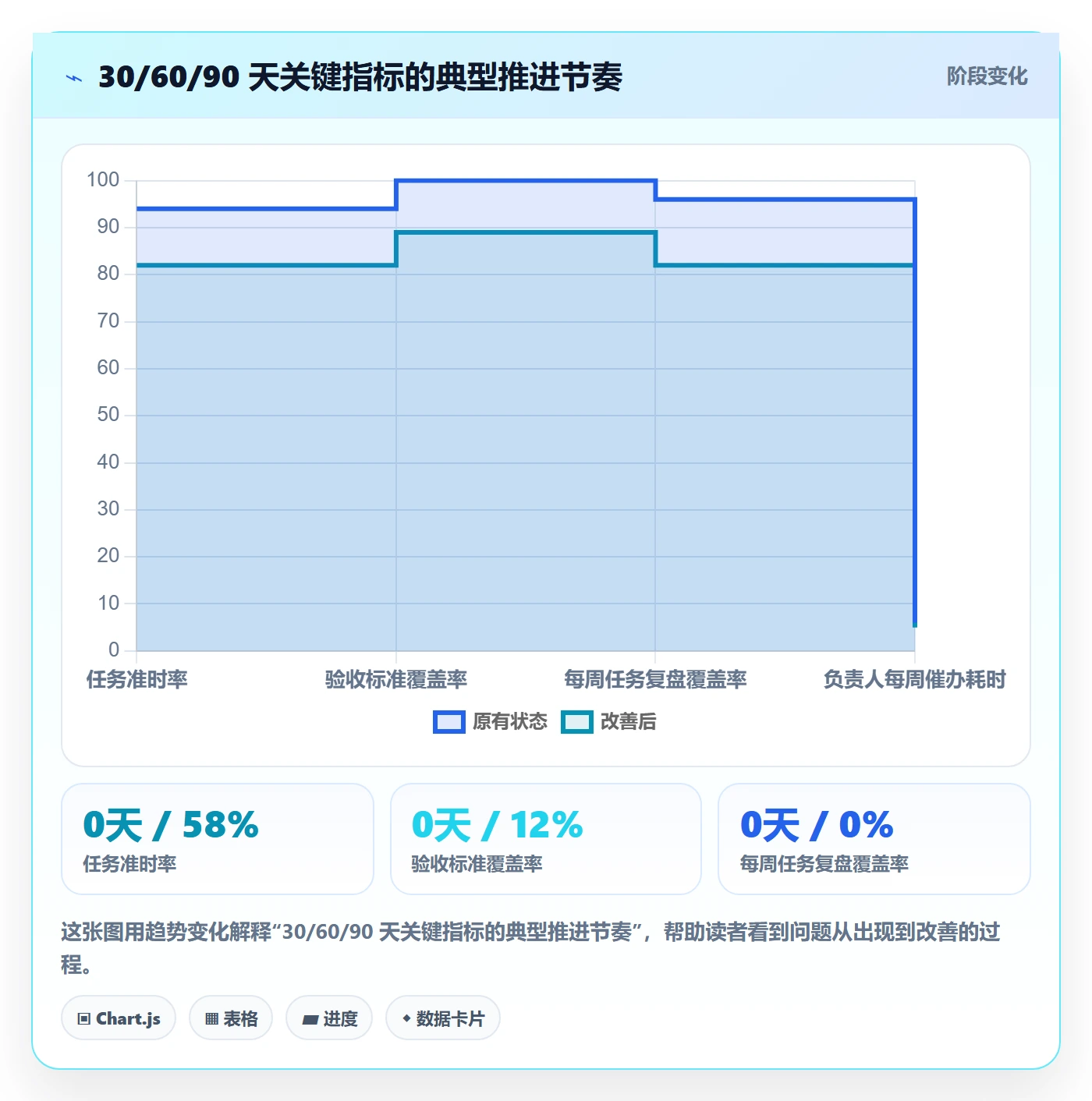 负责人管理方法大全：企业管理者任务管理实操方法落地清单