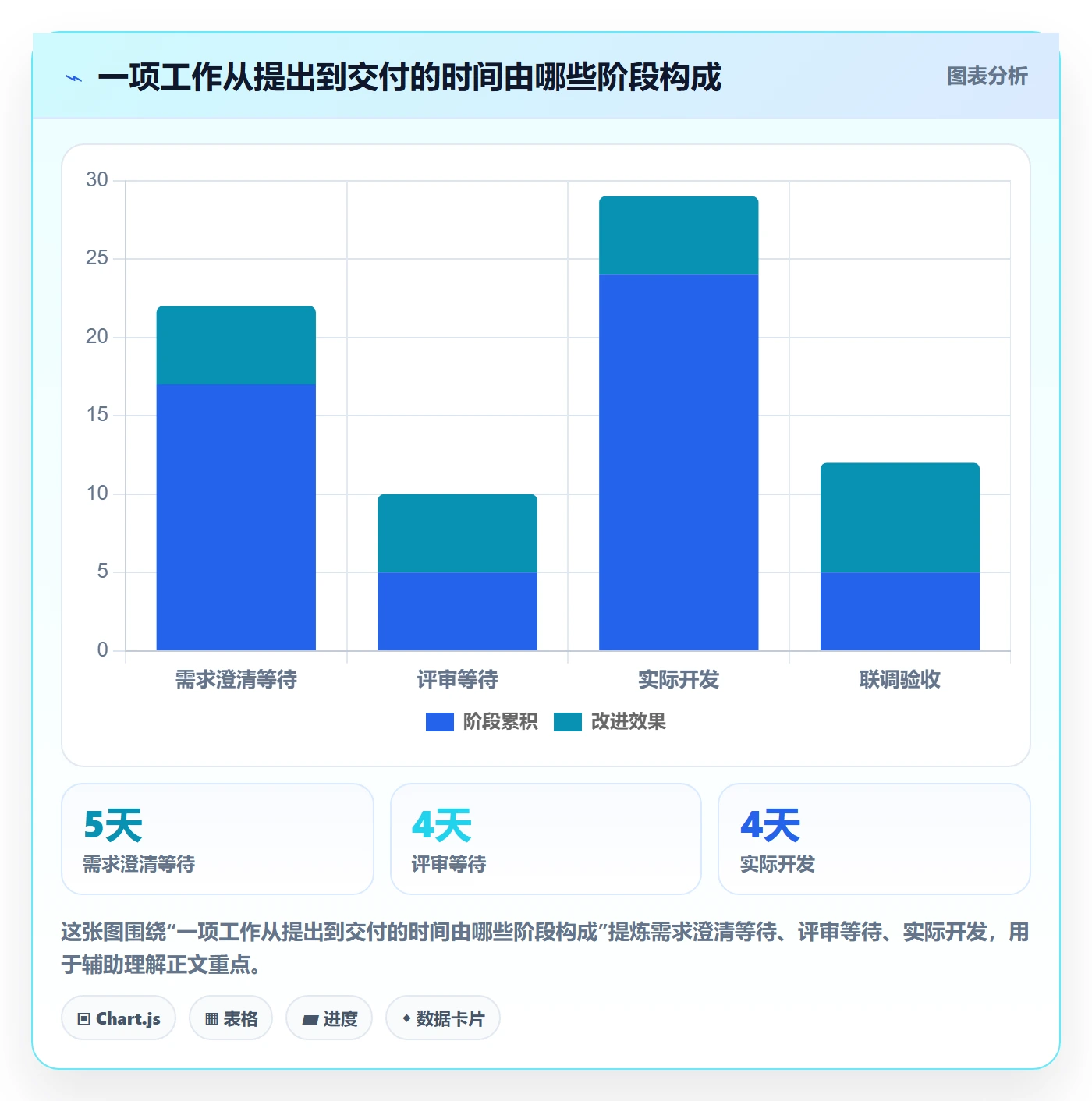 待处理管理指南：企业管理者如何做好看板，协同管理全流程