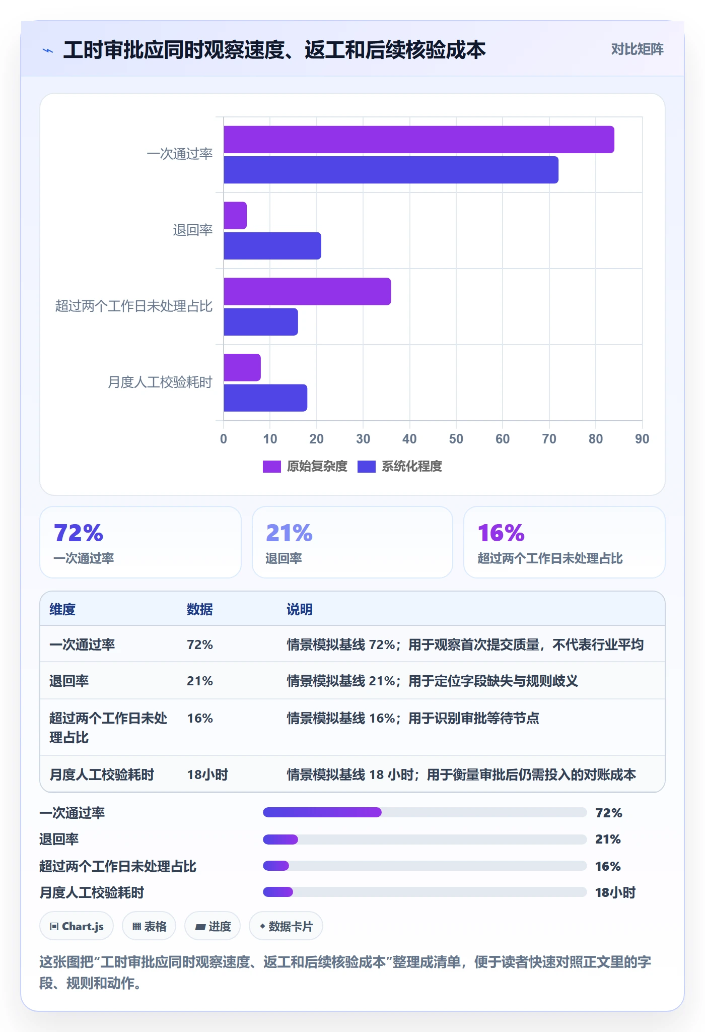 审批实操方法：研发团队提升工时表效率的流程优化方法与模板
