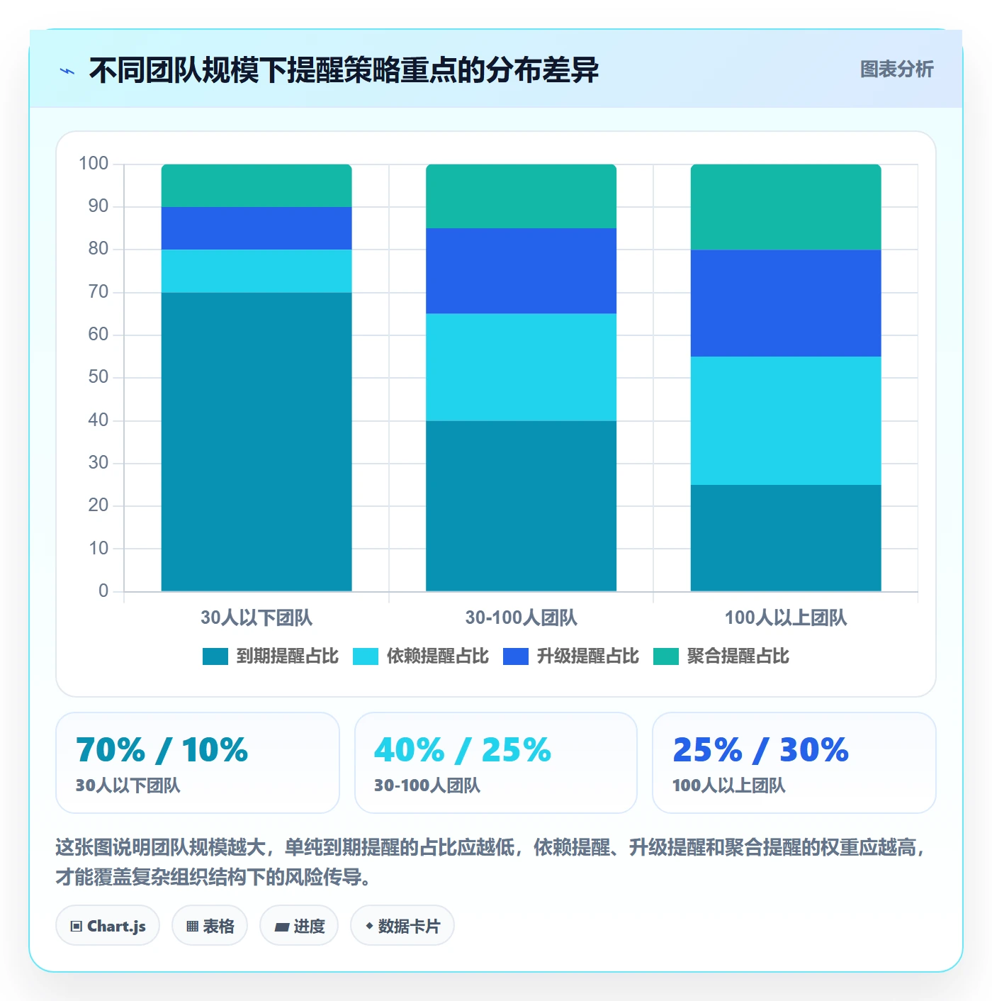 任务提醒催办教程:实施团队风险控制,避坑指南
