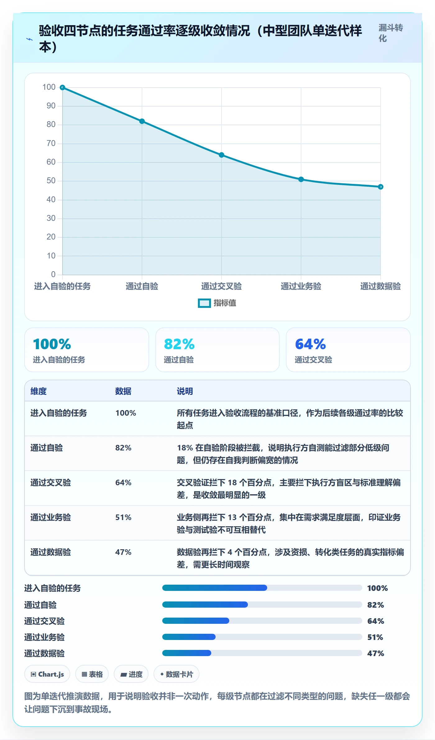 确认完成落地方案:产品经理开展任务验收的制度设计案例解析