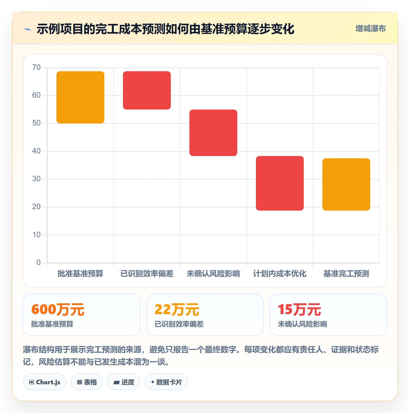 成本管理项目成本全流程:企业管理者风险控制与一文讲清