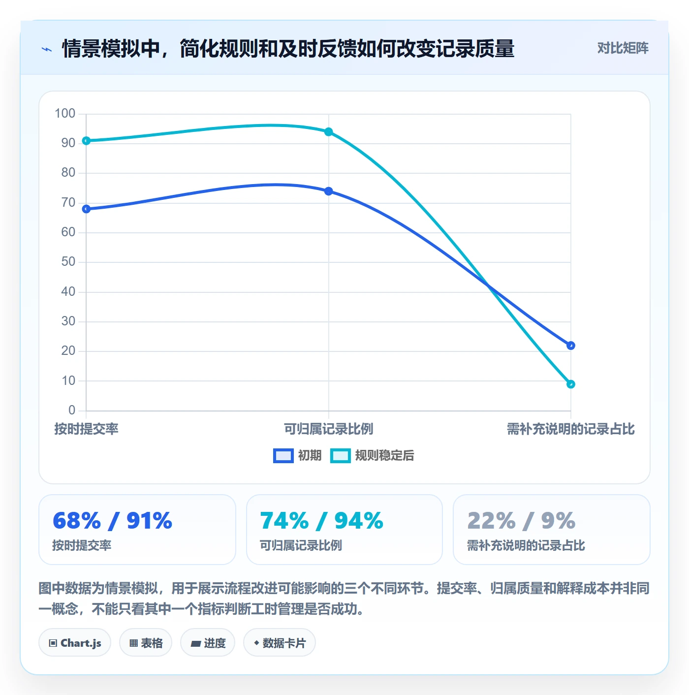 日报工时管理指南:项目成员如何做好工时表,落地方案全流程
