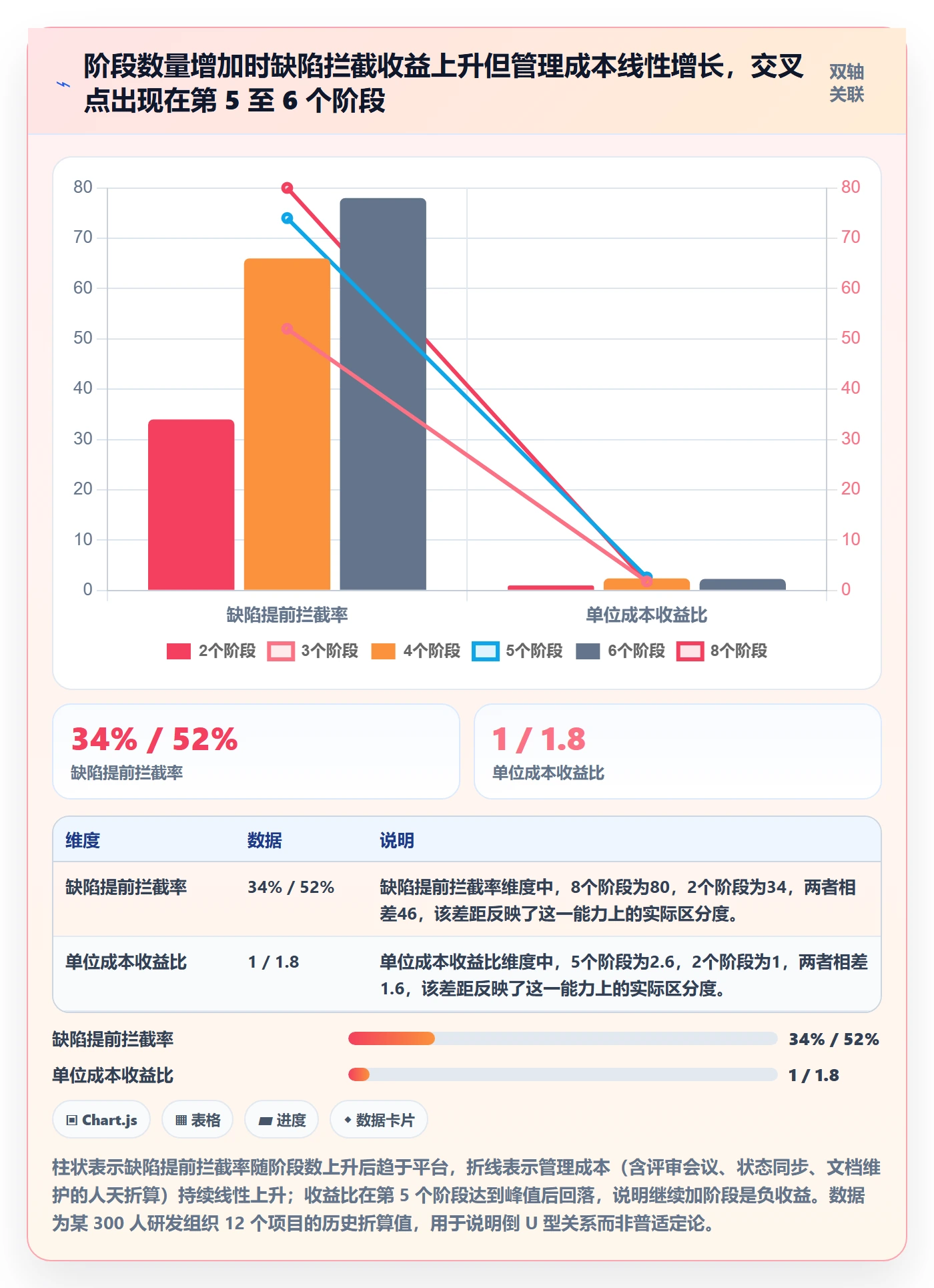 阶段划分管理指南：项目成员如何做好项目阶段，制度设计全流程