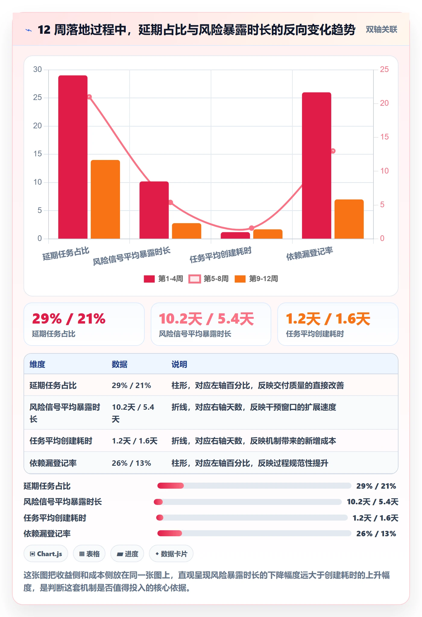 执行人实操方法:企业管理者提升任务管理效率的风险控制方法与模板