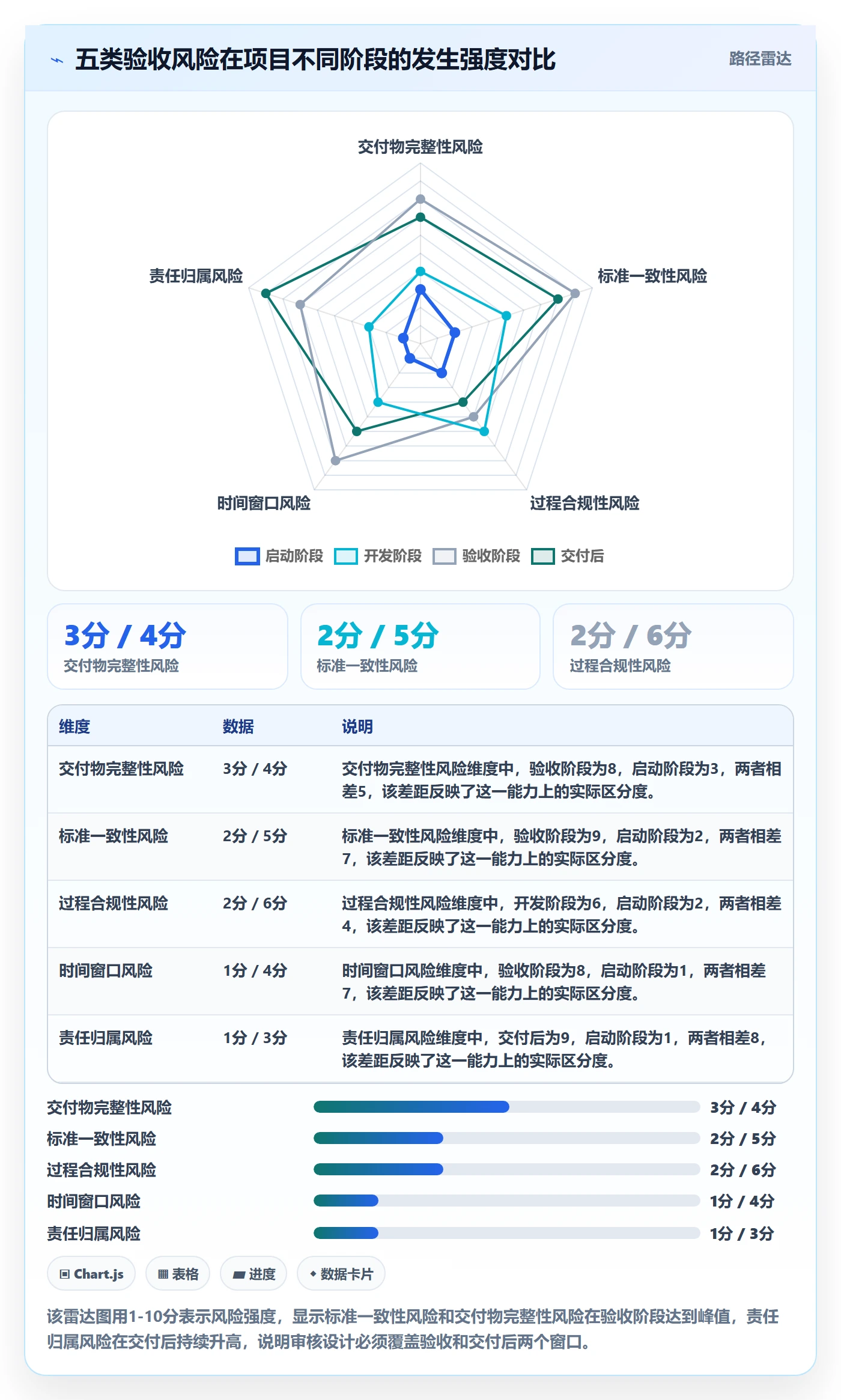 审核实操方法:PMO提升任务验收效率的风险控制方法与模板