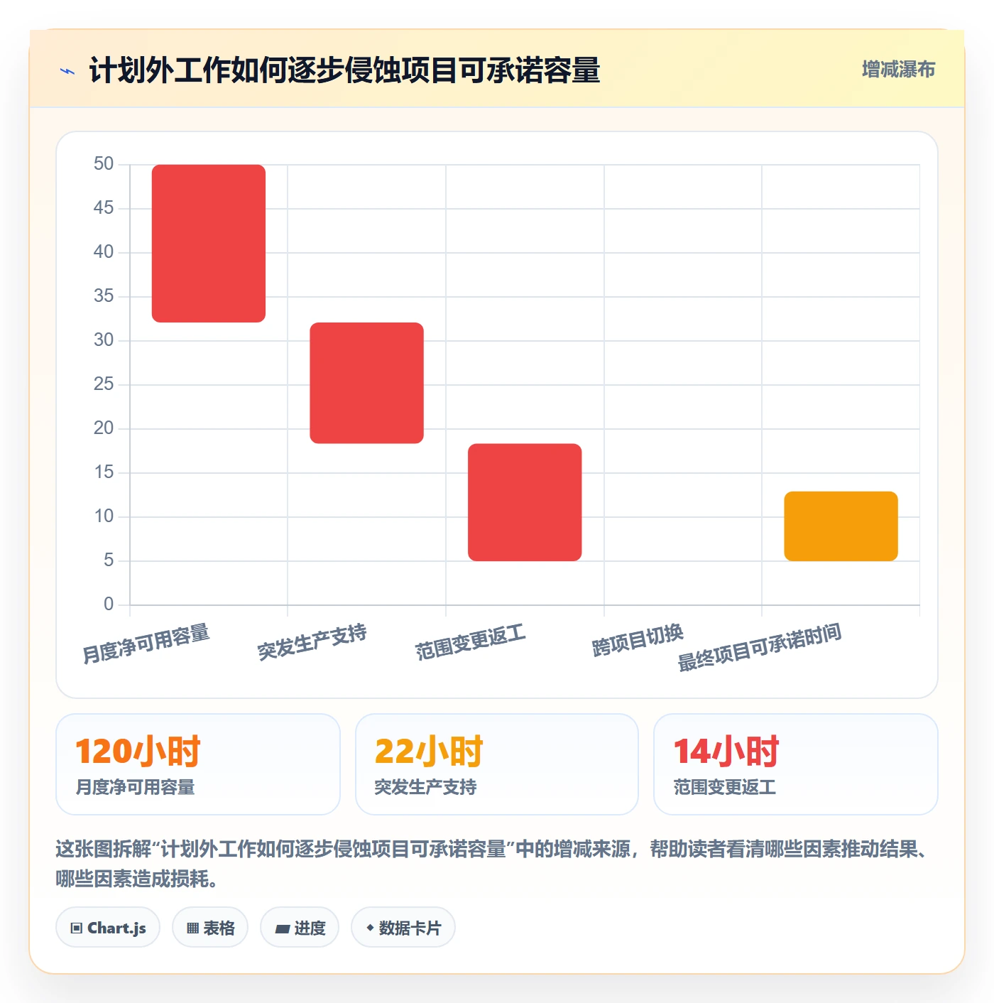 资源负载管理指南:PMO如何做好人力资源计划,制度设计全流程
