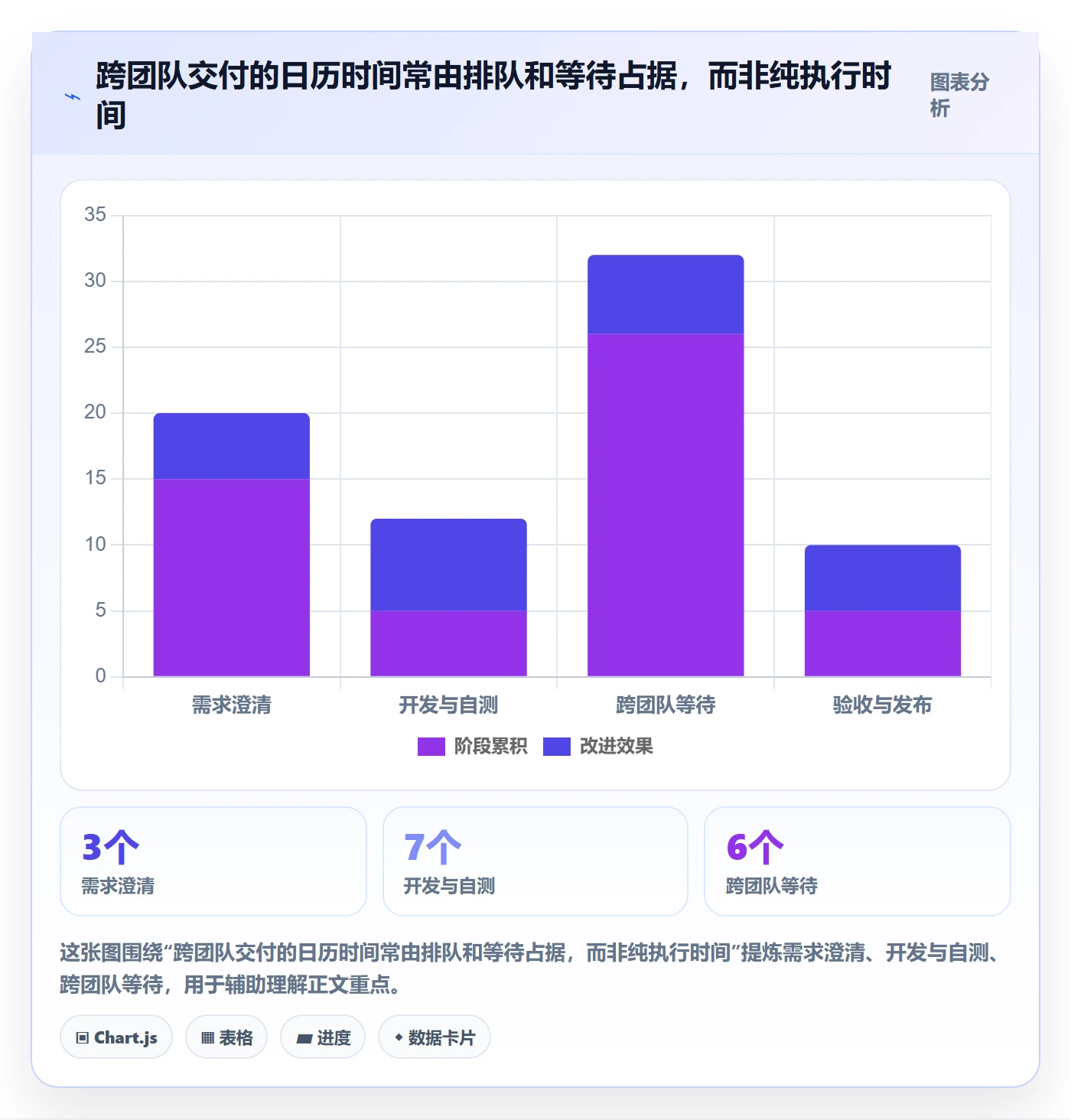 迭代最佳实践:企业管理者敏捷项目协同管理,常见问题
