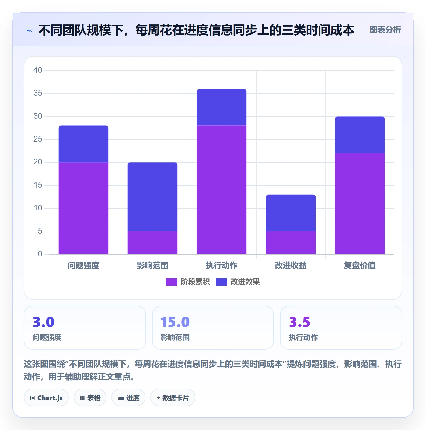 进度跟踪进度日志教程:研发团队入门指南,避坑指南