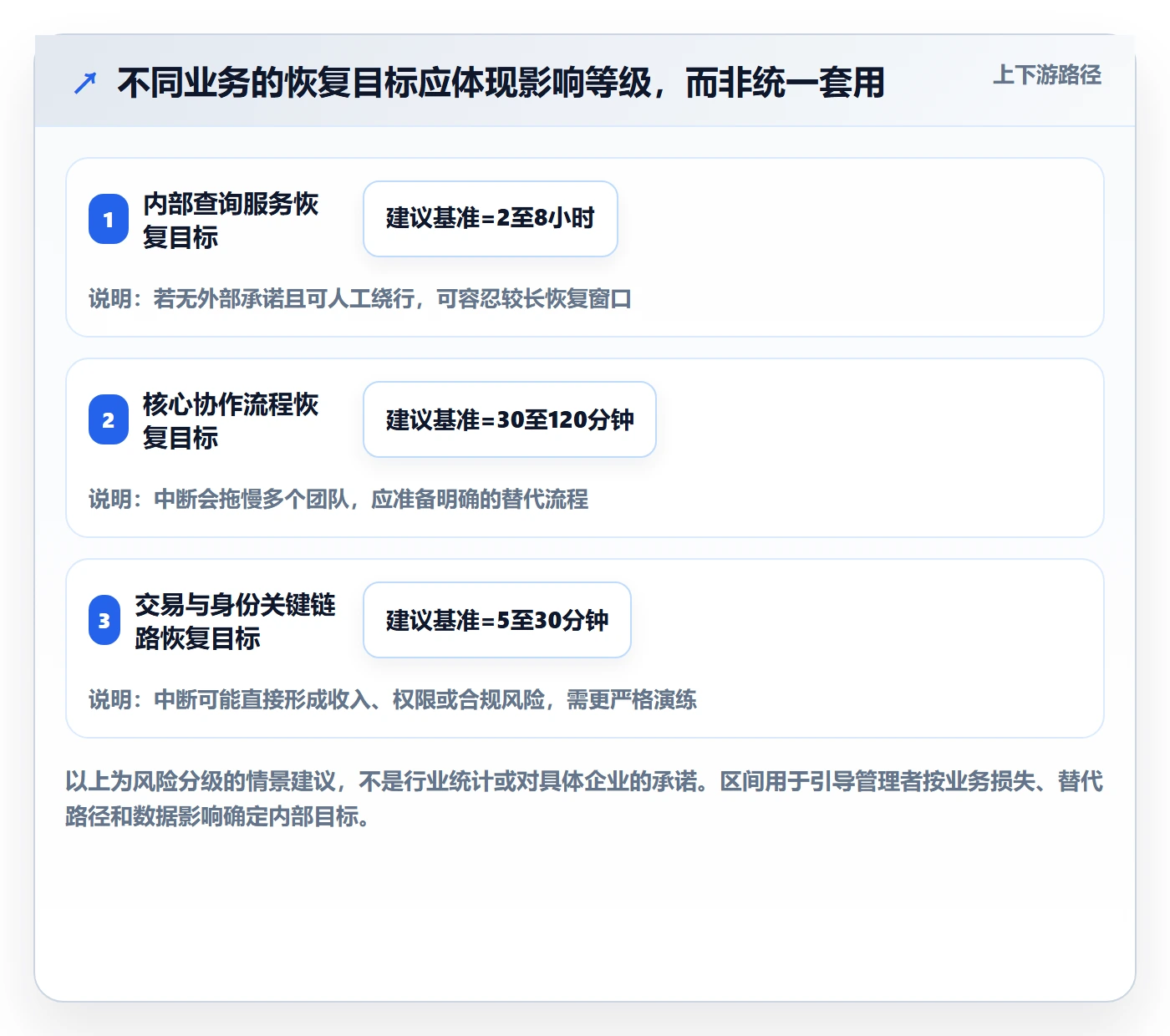 回滚流程与规范:企业管理者发布管理入门指南关键指标