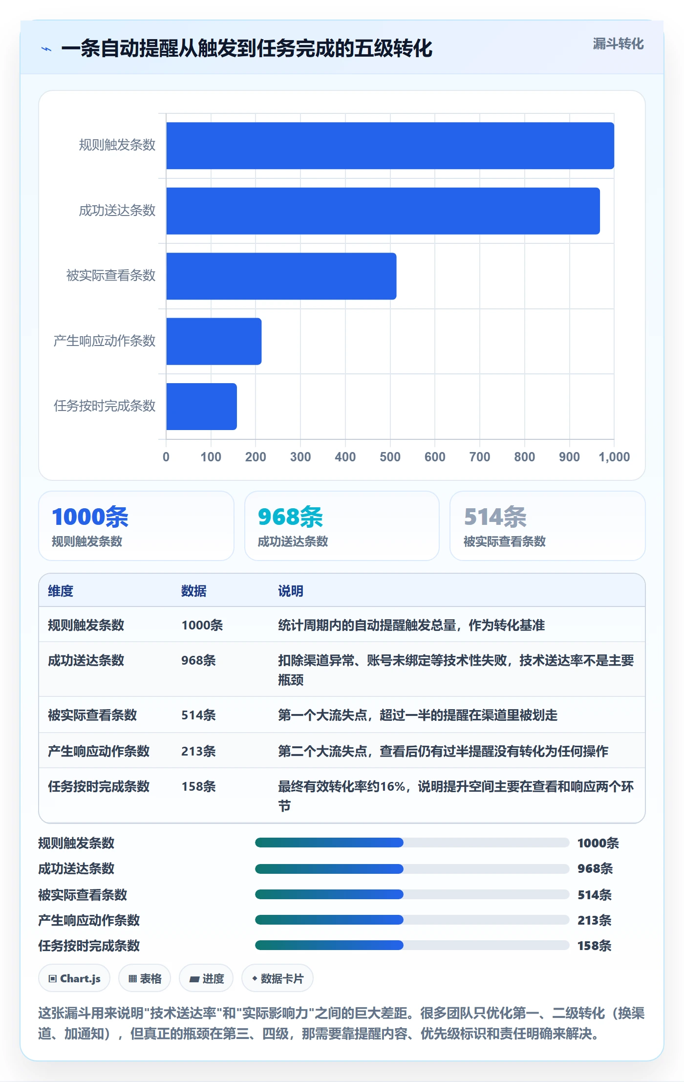 任务提醒如何做好自动提醒？项目经理入门指南与操作步骤