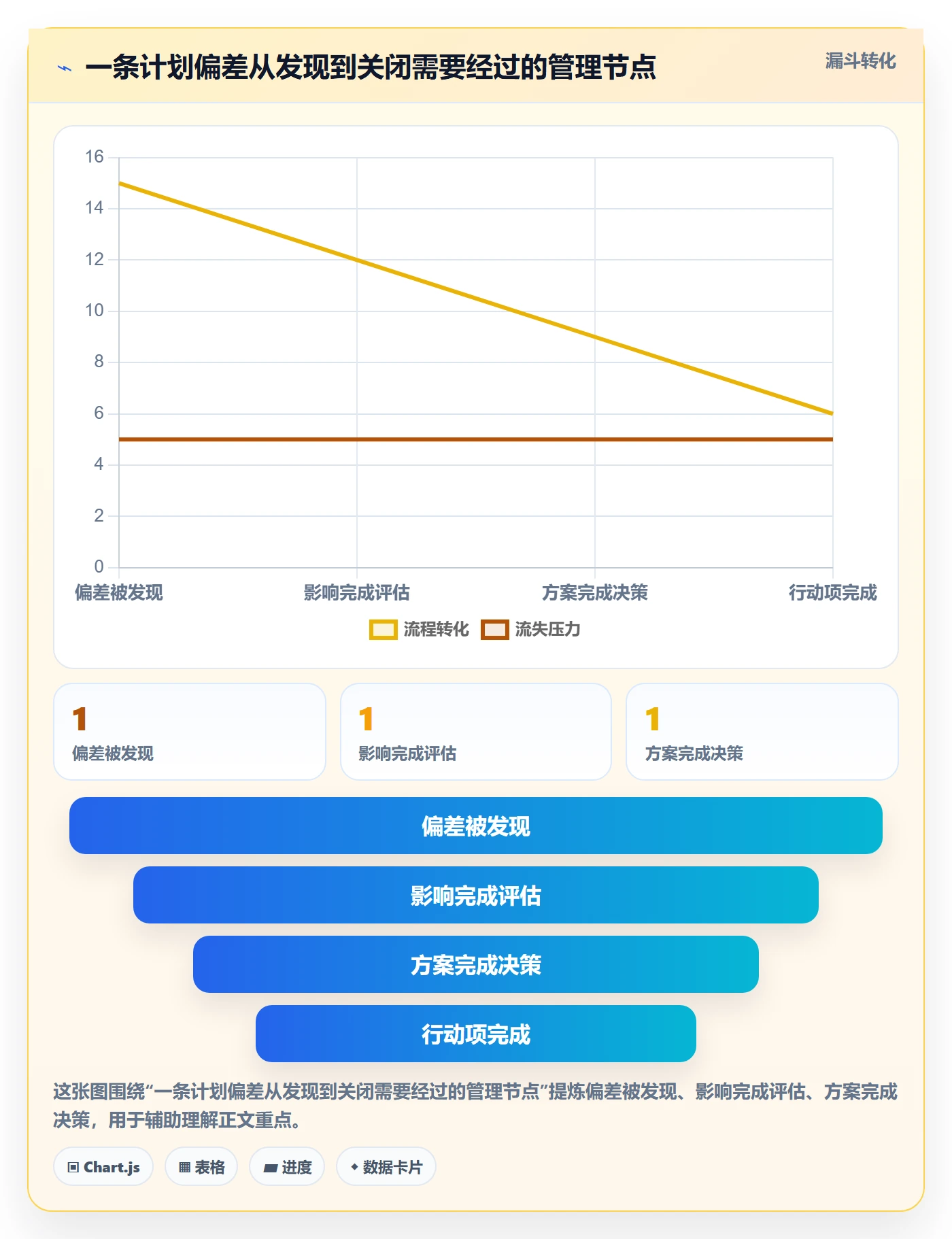 基线对比管理指南:实施团队如何做好甘特图,制度设计全流程