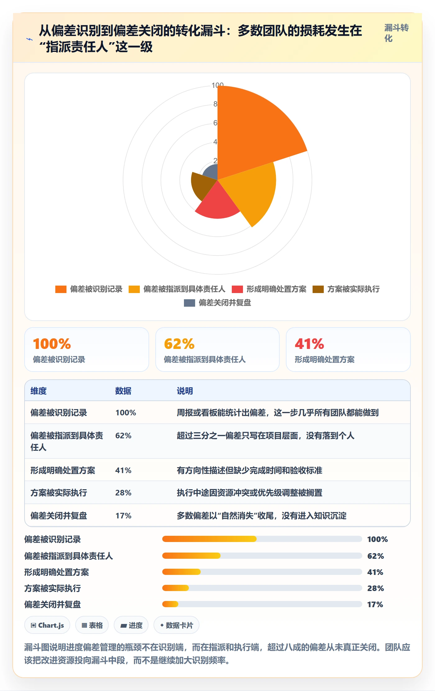 进度管理如何做好进度偏差？项目负责人制度设计与操作步骤