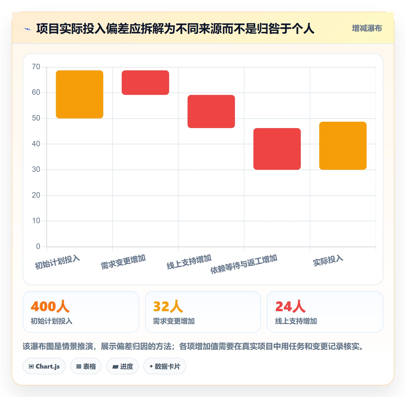 填报工时落地方案:研发团队开展工时管理的制度设计案例解析