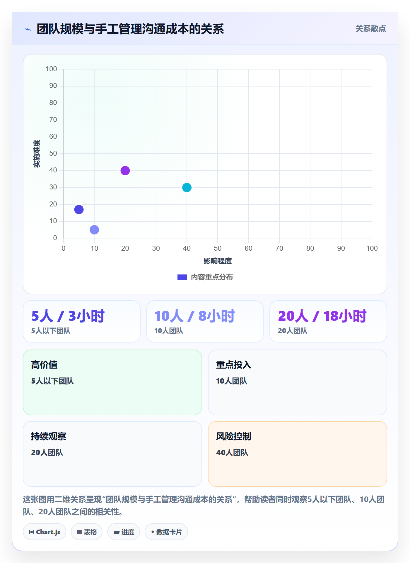 开始怎么做?项目负责人实操方法:任务执行从0到1
