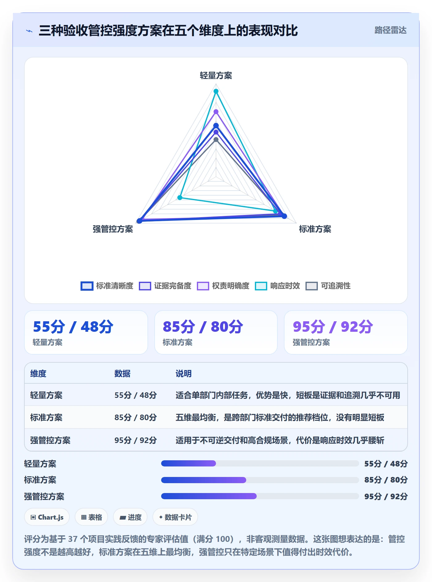任务验收验收教程:跨部门团队风险控制,避坑指南